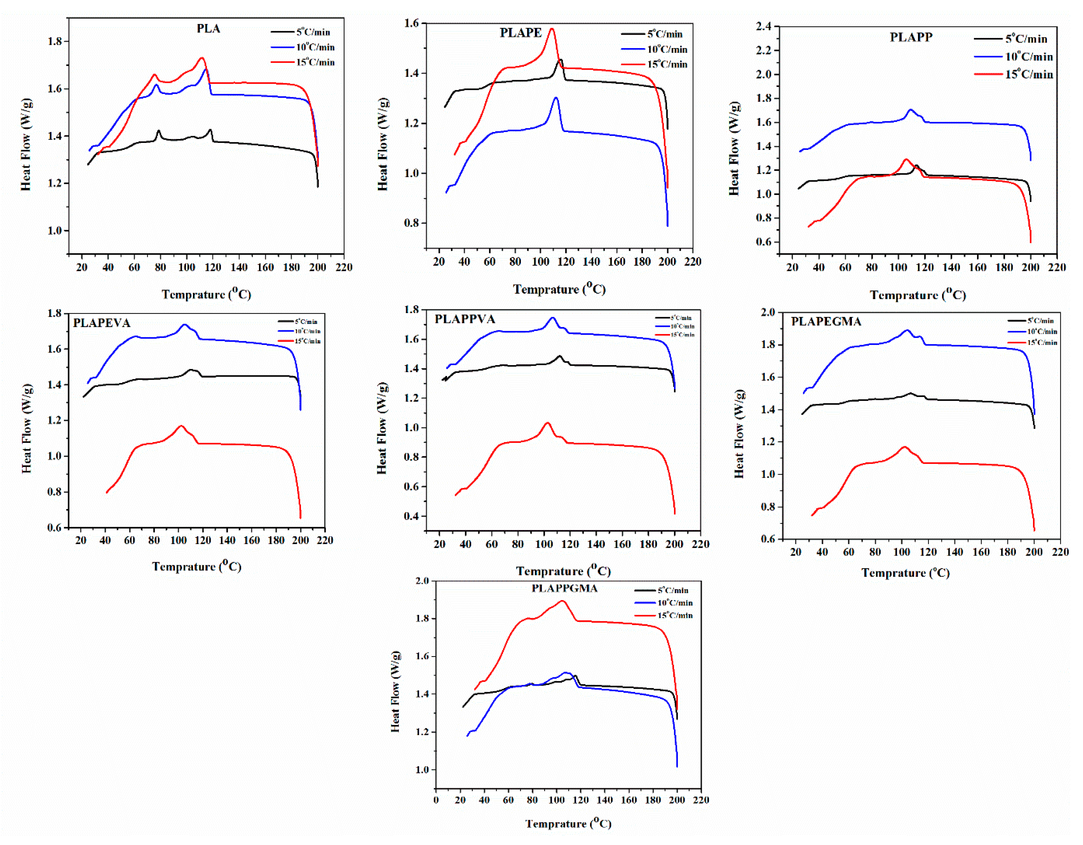 Jcs 04 00065 g004 Jcs 04 00065 g004