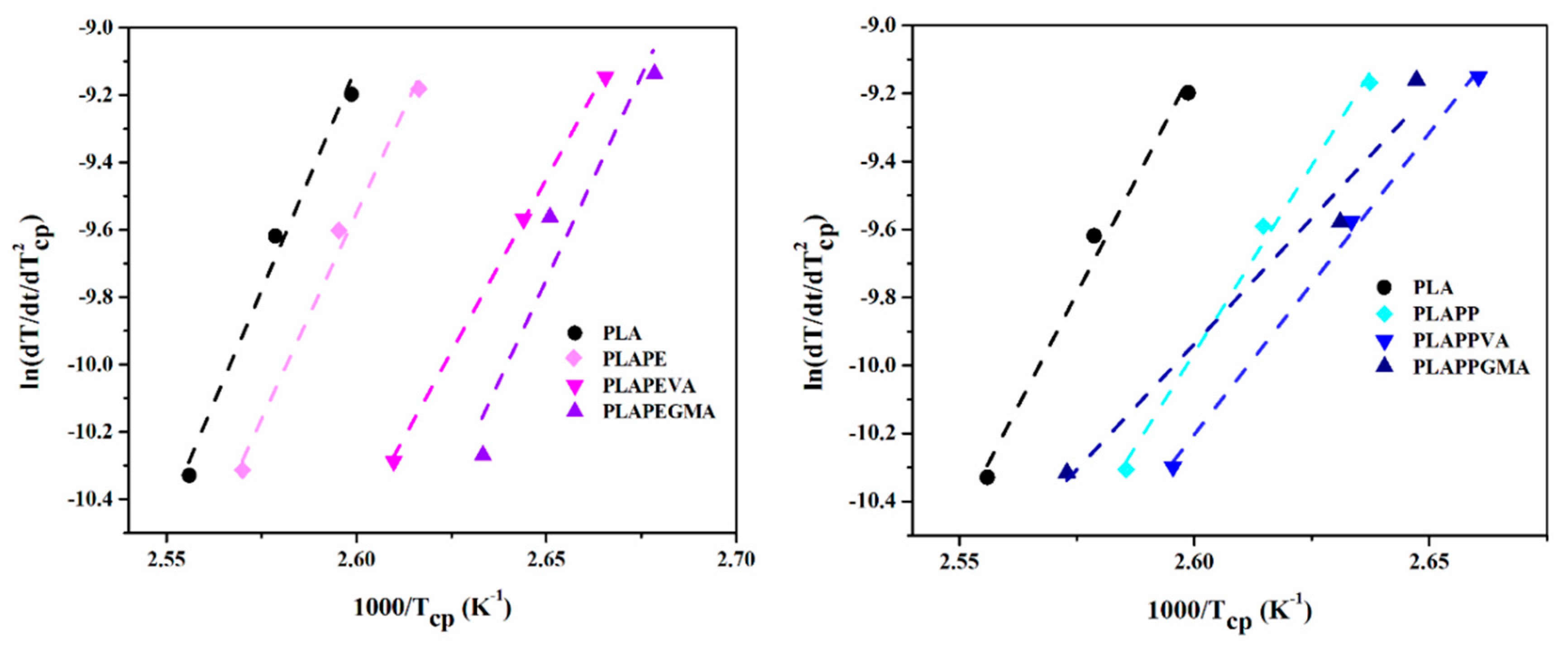 Jcs 04 00065 g009 Jcs 04 00065 g009