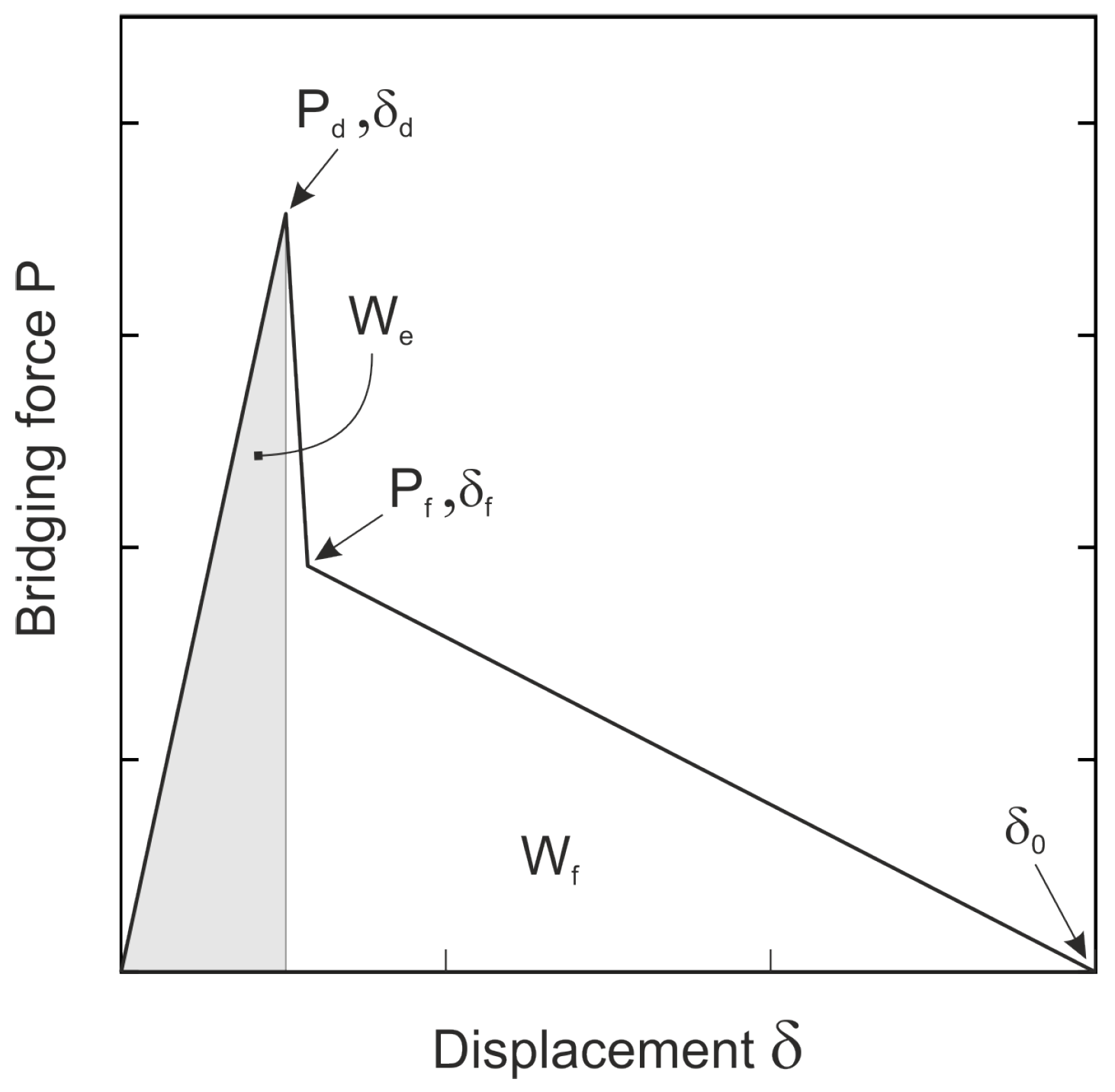Jcs 04 00067 g001 Jcs 04 00067 g001