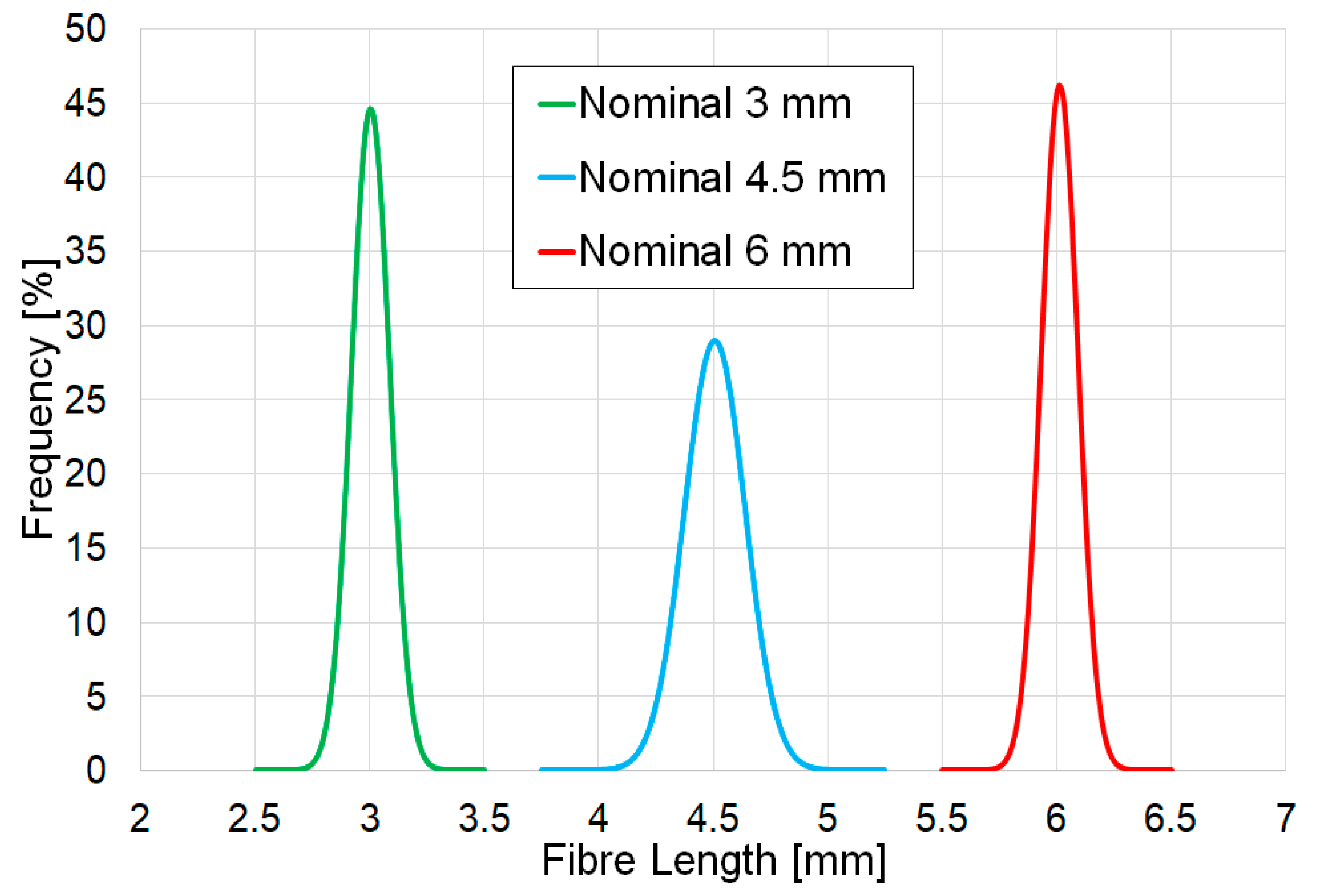 Jcs 04 00068 g003 Jcs 04 00068 g003