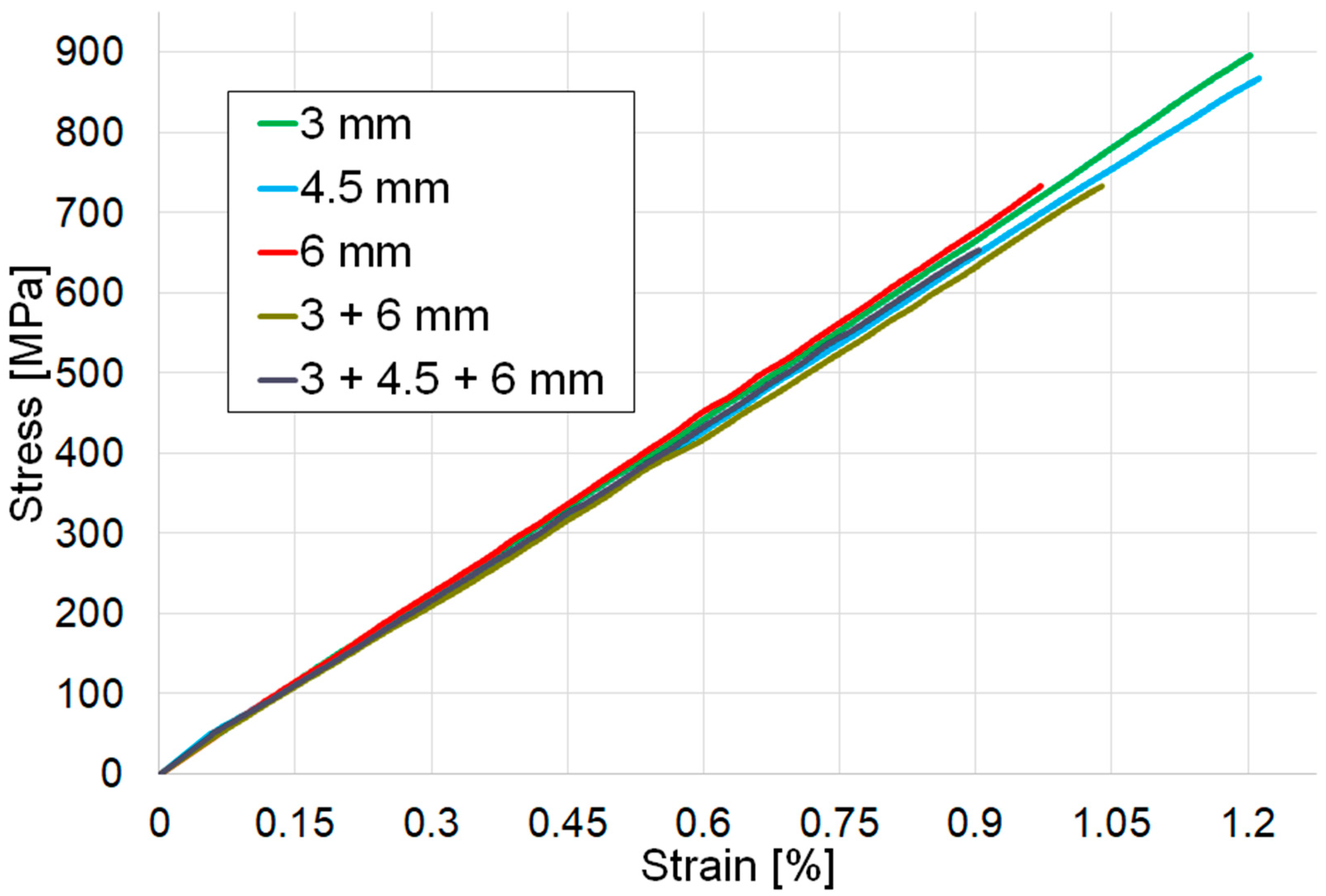 Jcs 04 00068 g004 Jcs 04 00068 g004