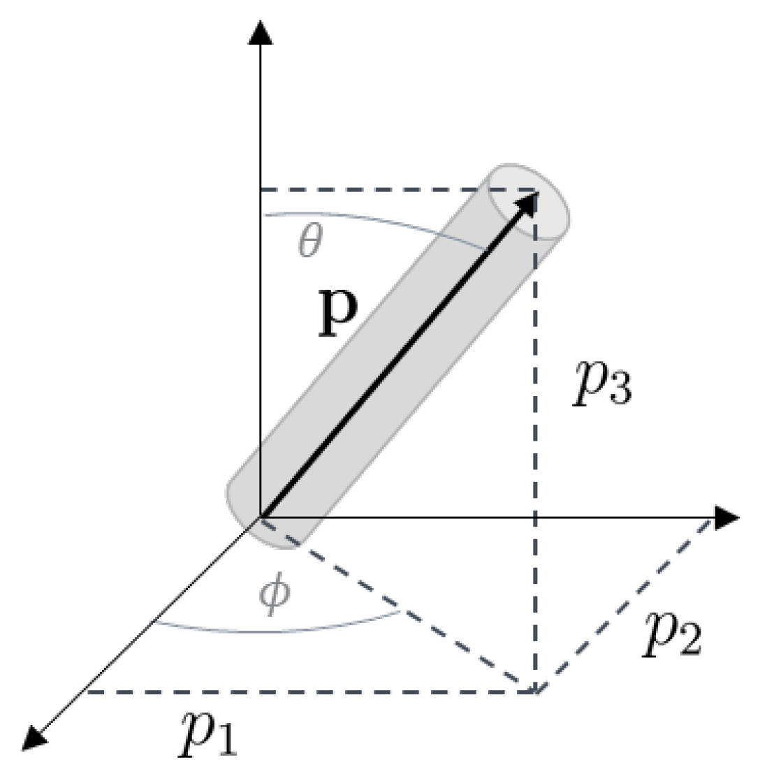 Jcs 04 00069 g001 Jcs 04 00069 g001