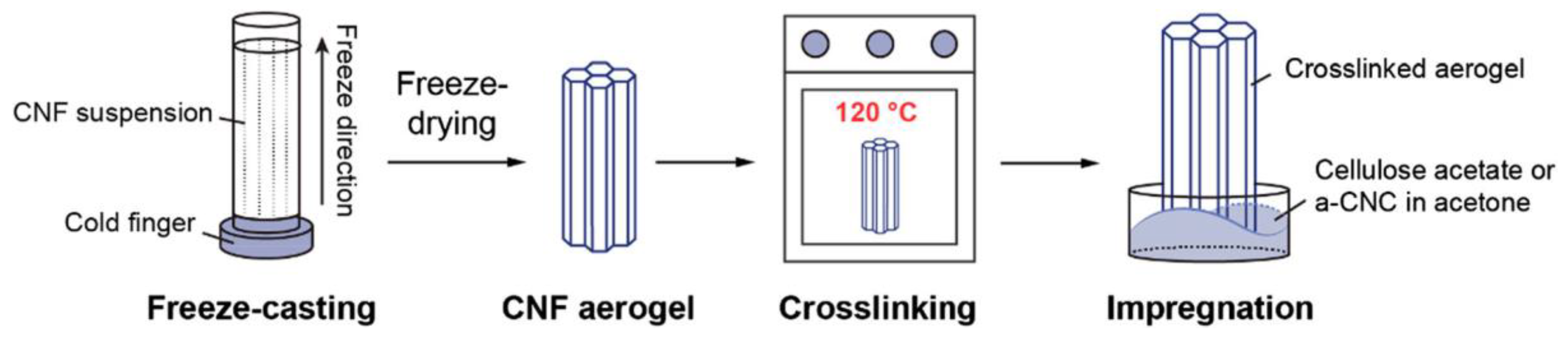 Jcs 04 00073 g005 Jcs 04 00073 g005