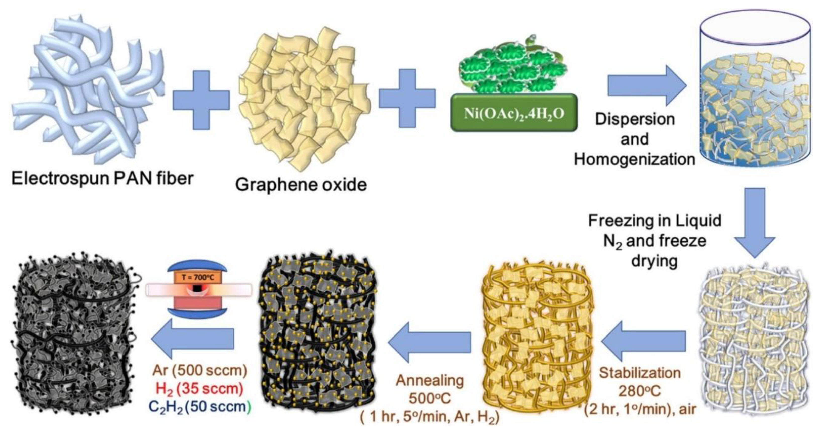 Jcs 04 00073 g009 Jcs 04 00073 g009