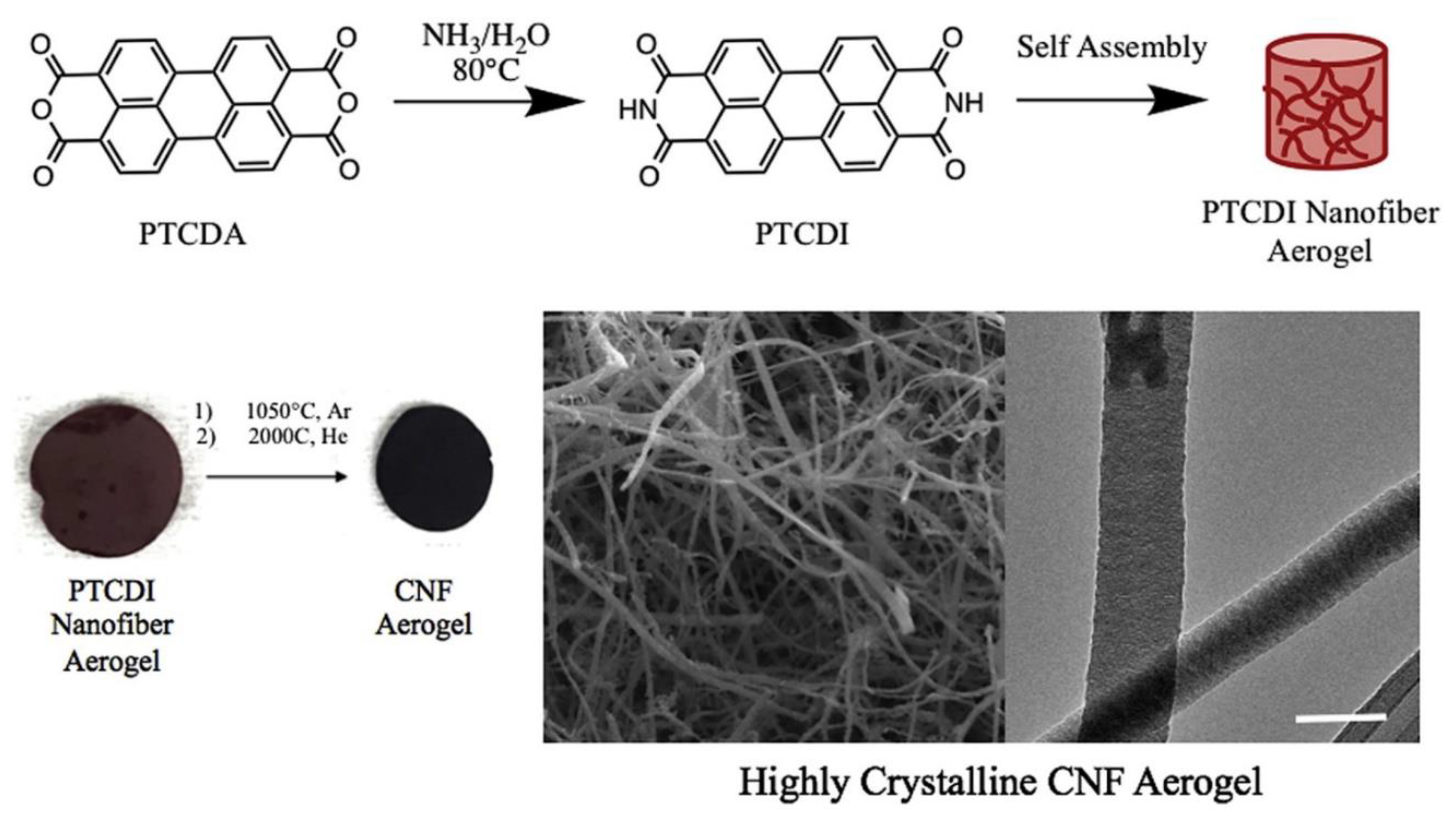 Jcs 04 00073 g016 Jcs 04 00073 g016