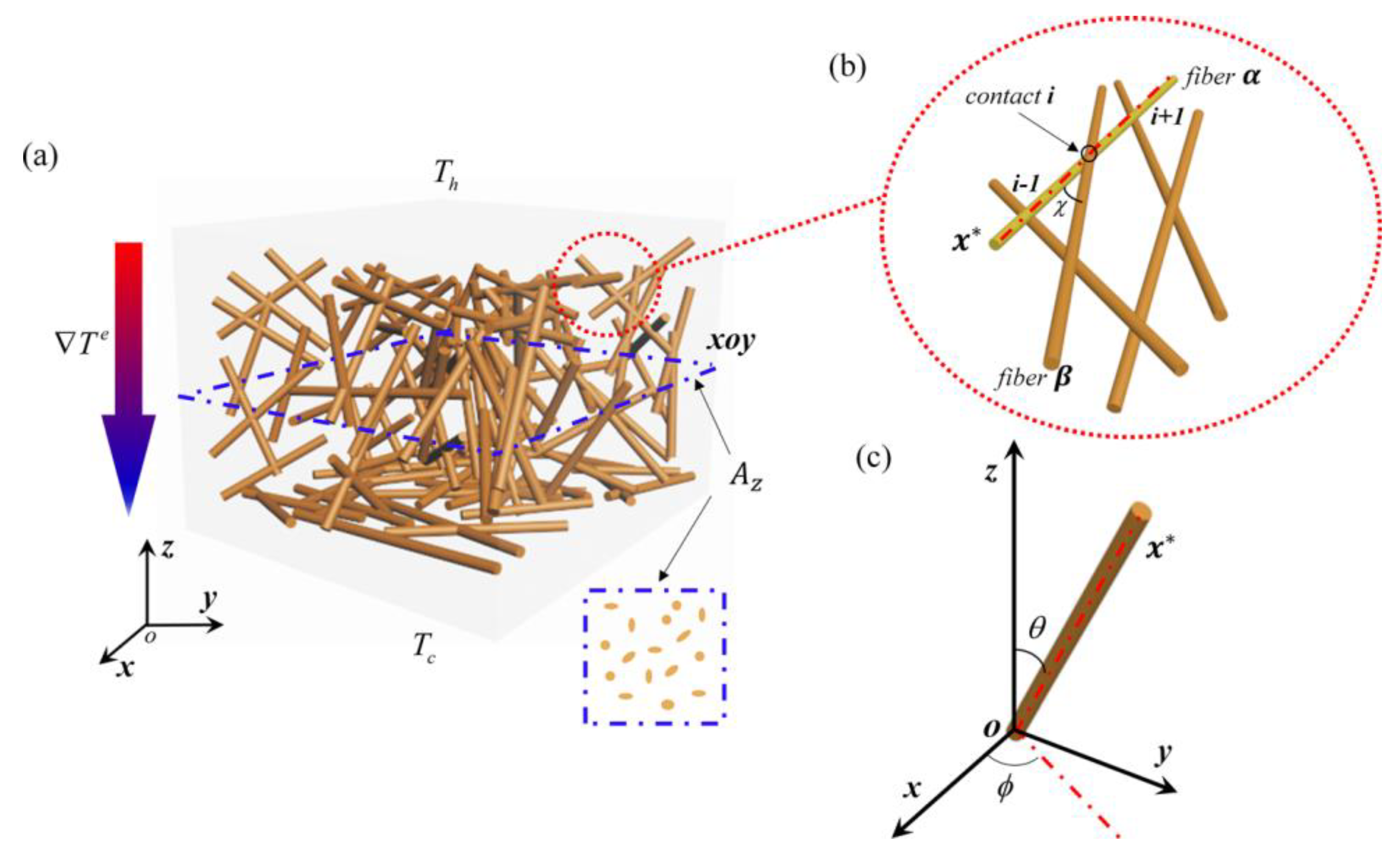 Jcs 04 00073 g018 Jcs 04 00073 g018