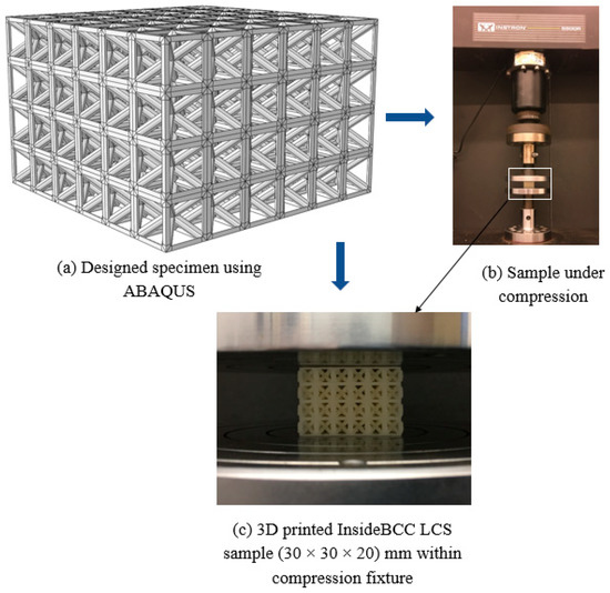 Developing an Equivalent Solid Material Model for BCC