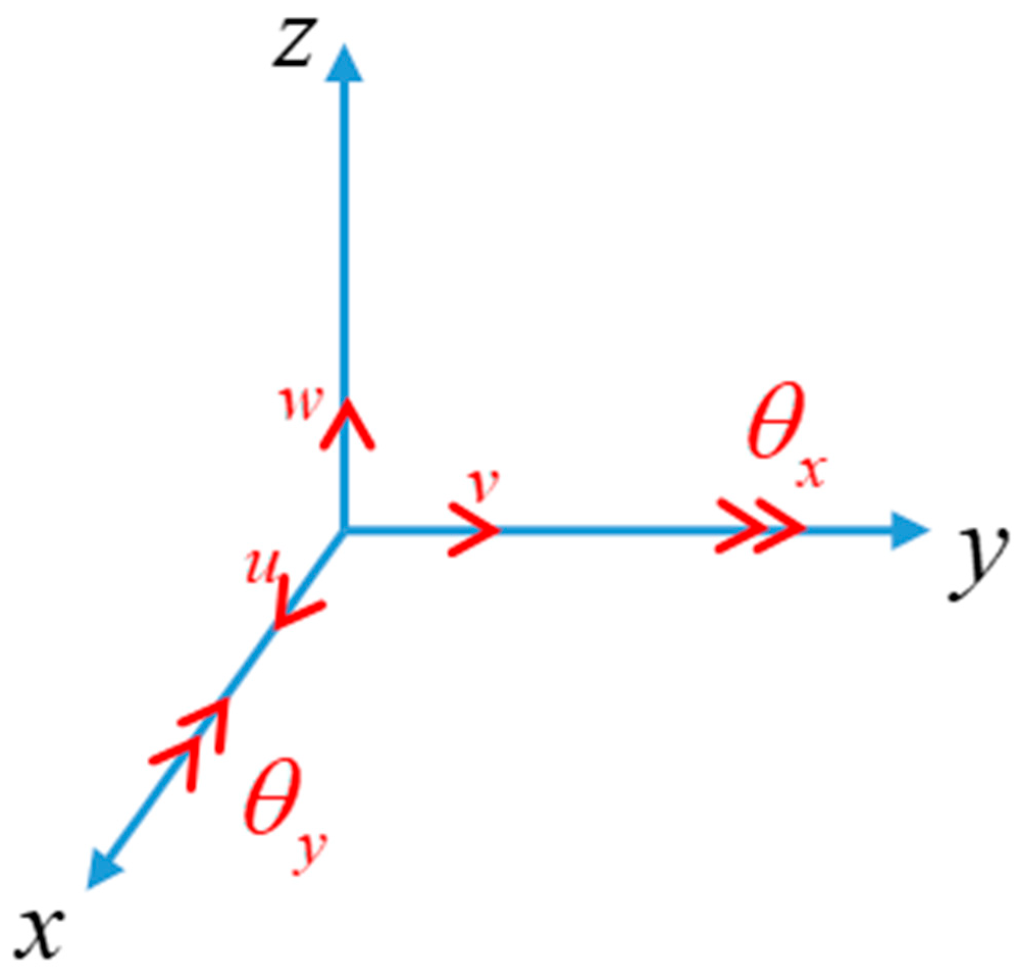 Jcs 04 00076 g001 Jcs 04 00076 g001