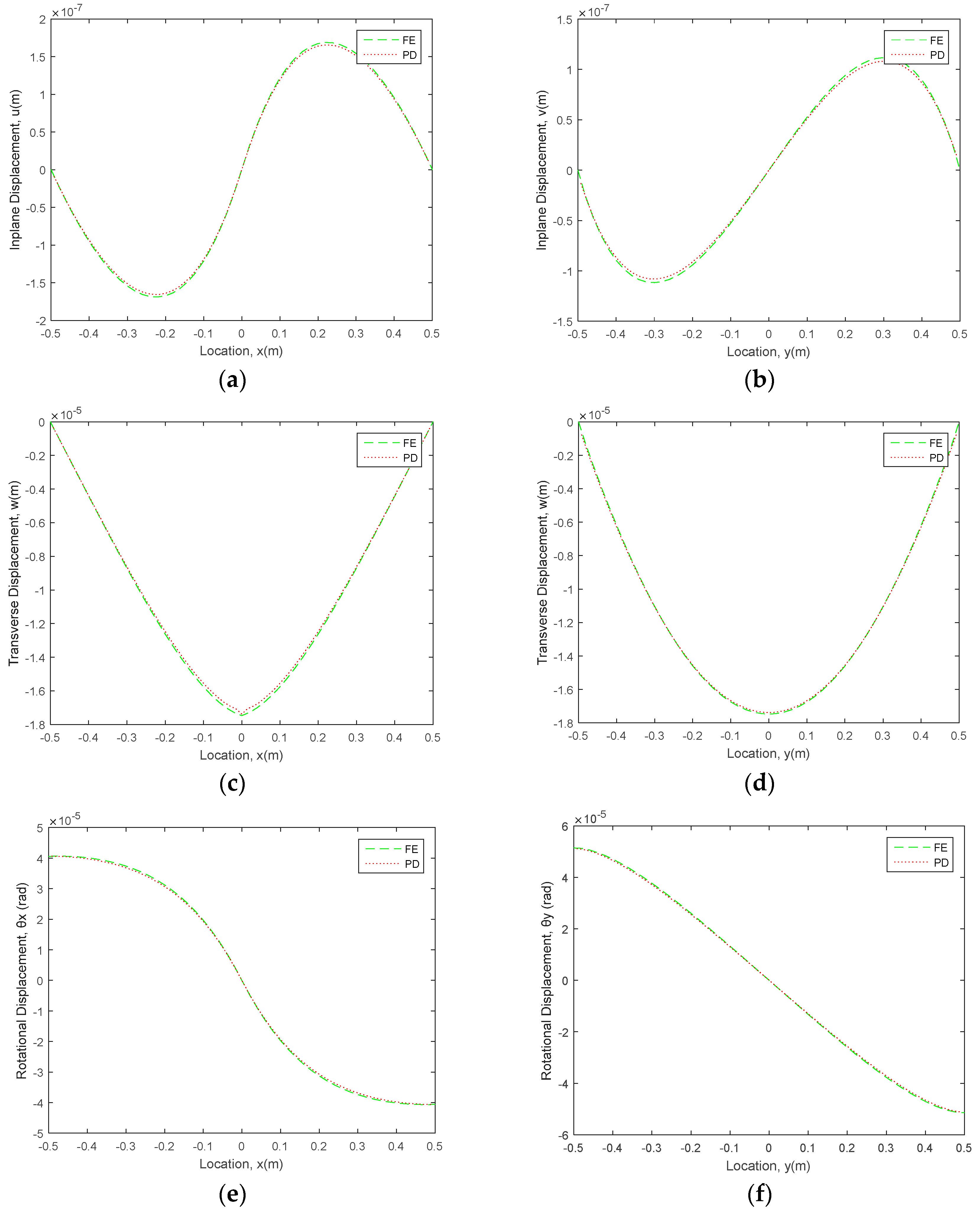 Jcs 04 00076 g006 Jcs 04 00076 g006