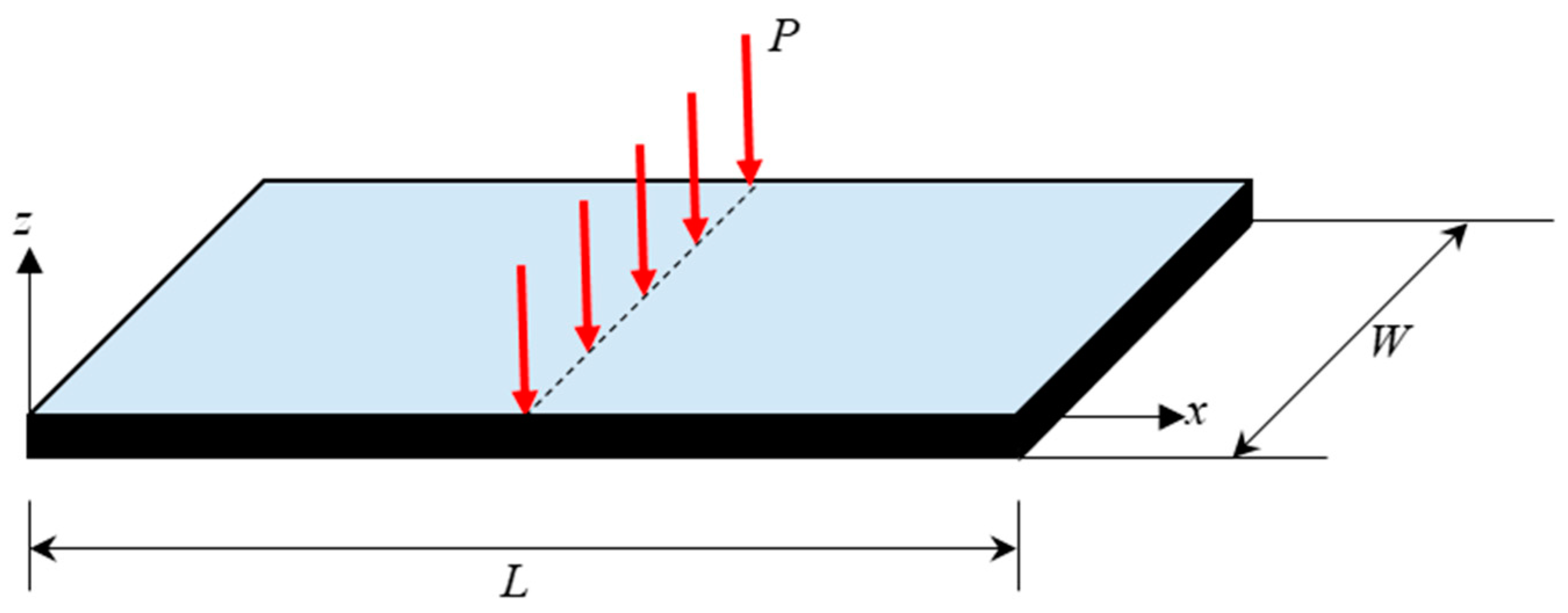 Jcs 04 00076 g007 Jcs 04 00076 g007