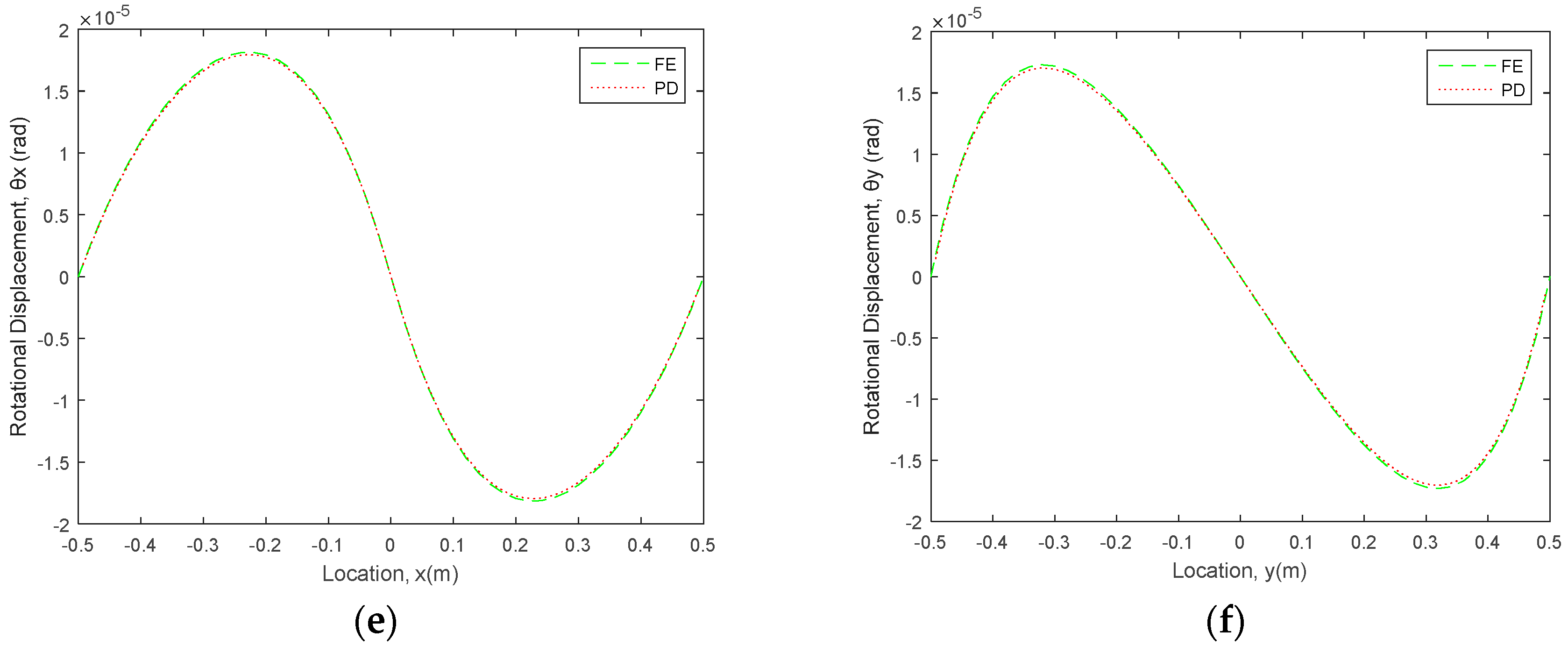 Jcs 04 00076 g008b Jcs 04 00076 g008b