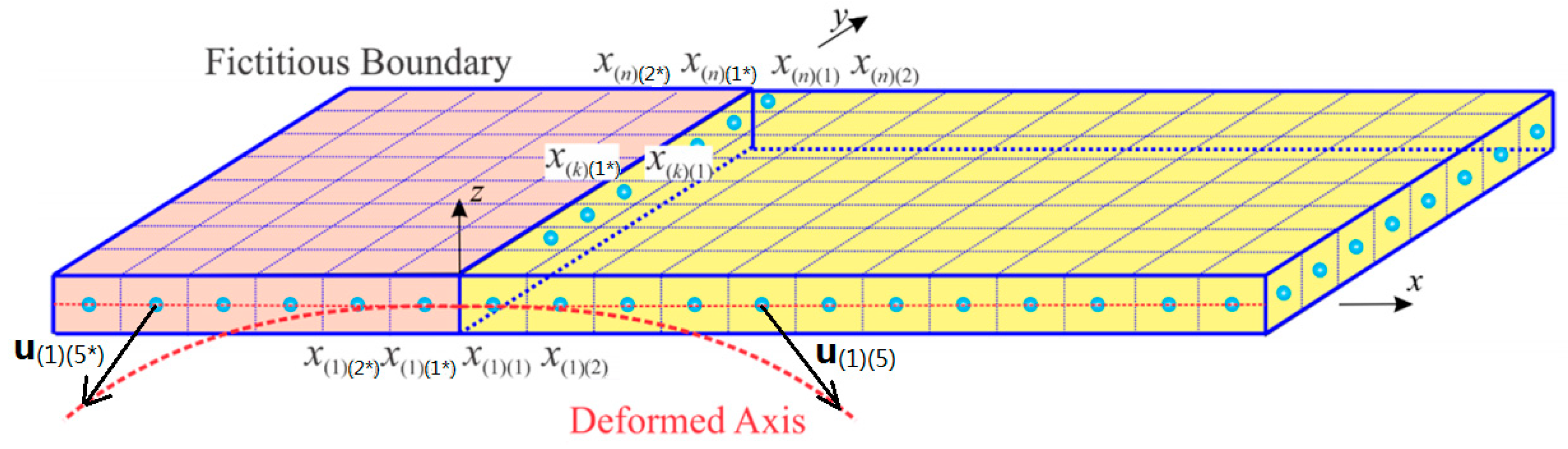Jcs 04 00076 g0a3 Jcs 04 00076 g0a3