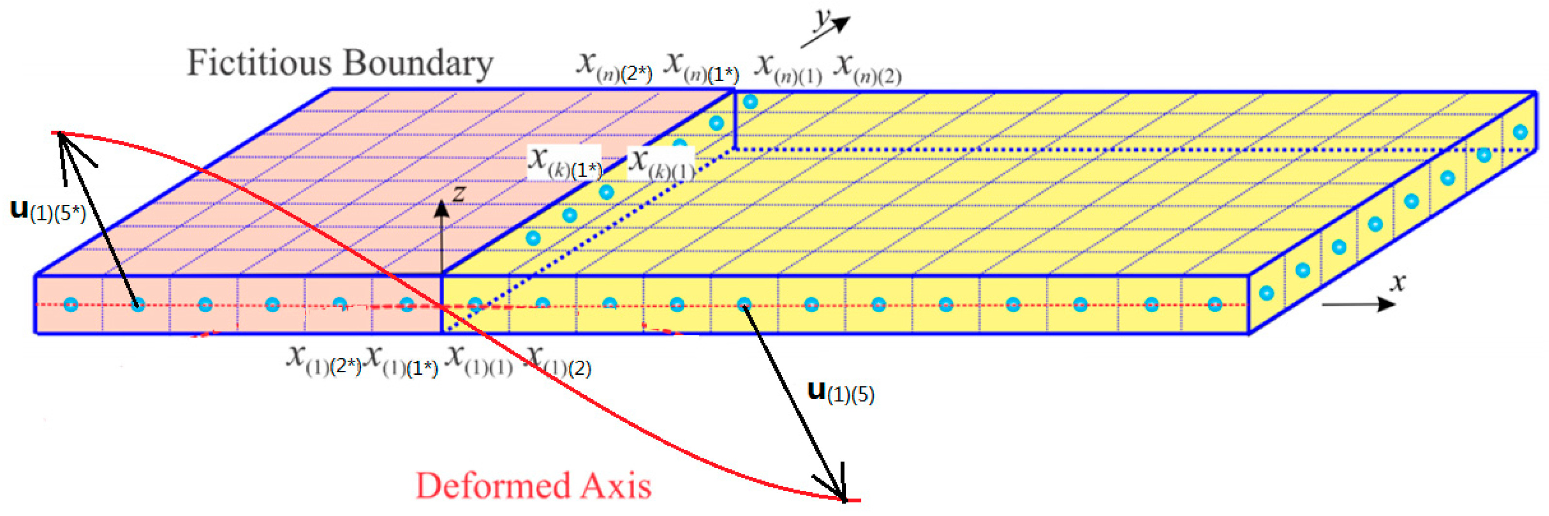 Jcs 04 00076 g0a4 Jcs 04 00076 g0a4