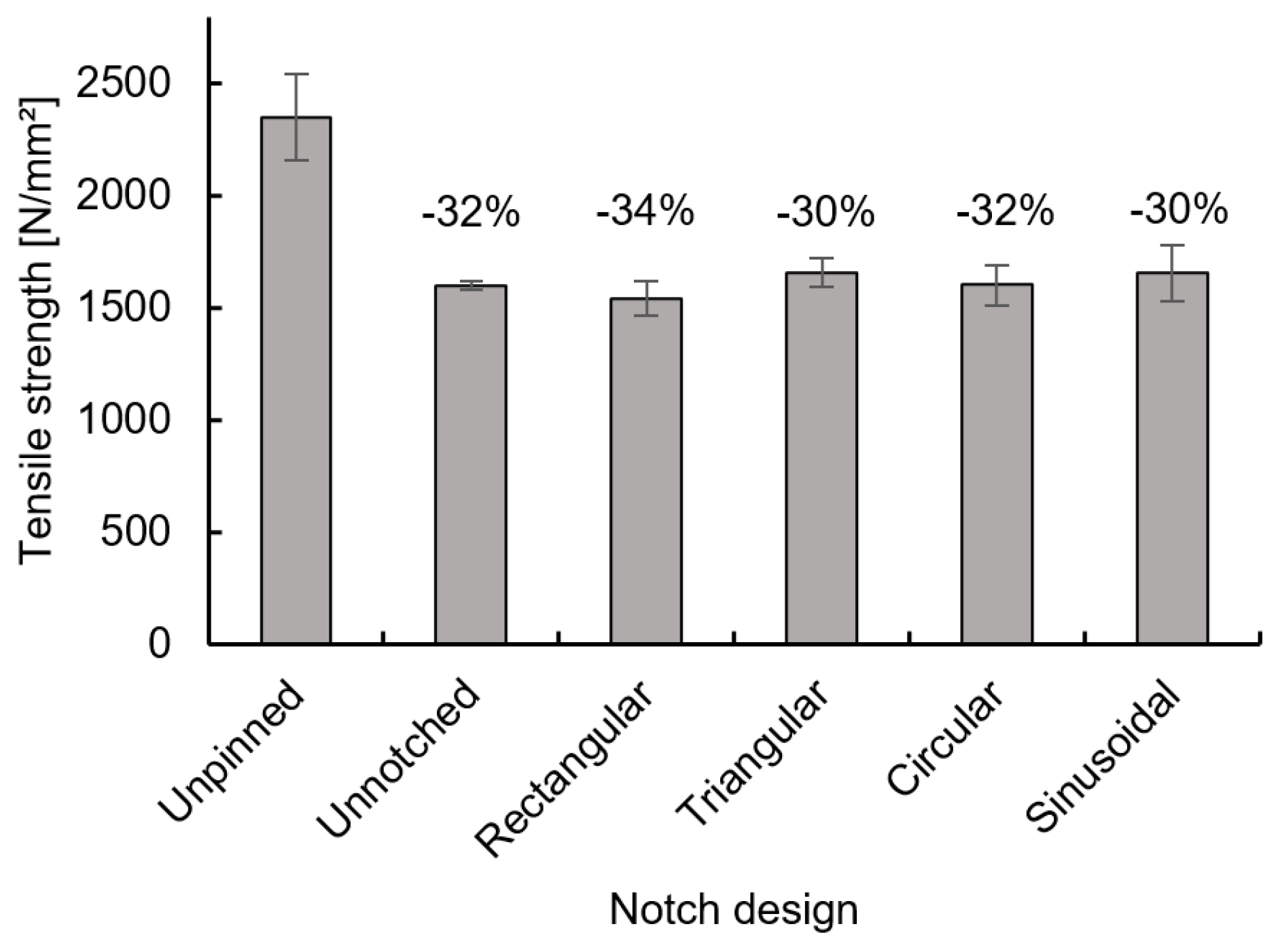 Pdf Bearing Strength Of Carbon Fibre Epoxy Laminate With Direct Measurement Of Hole Deformation