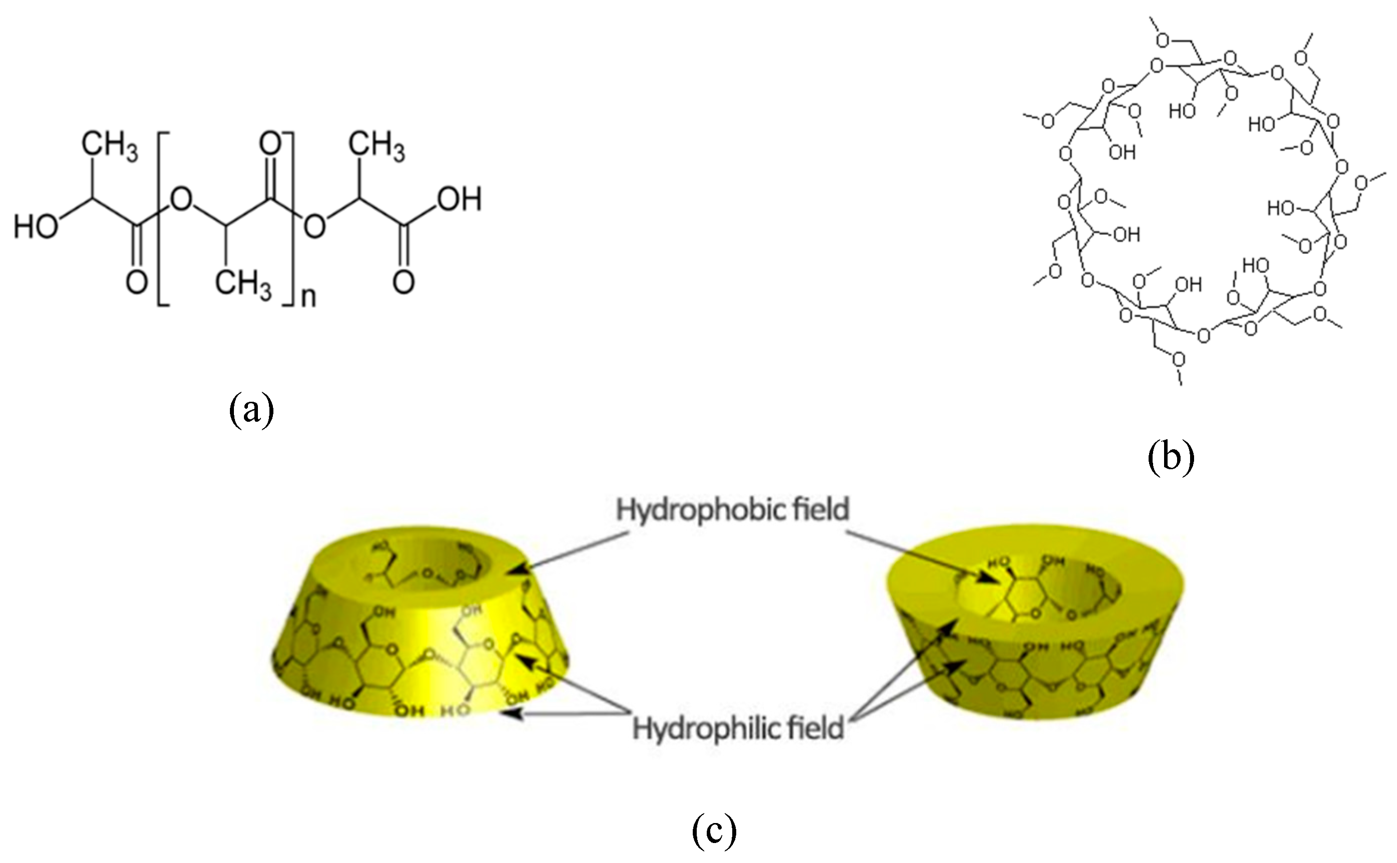 Jcs 04 00079 g001 Jcs 04 00079 g001