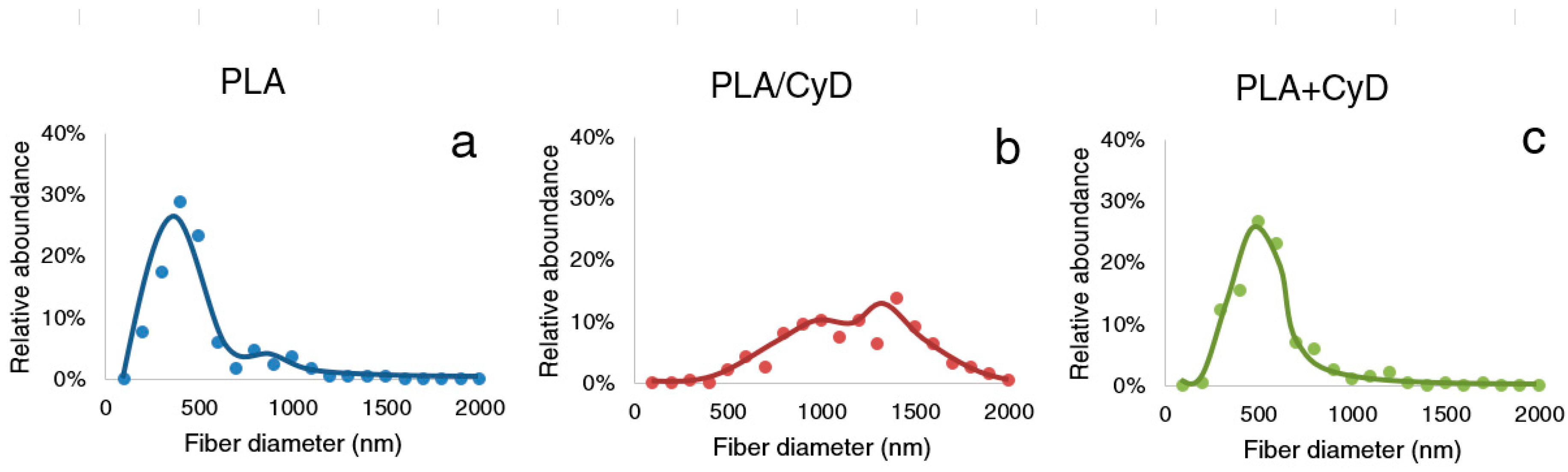 Jcs 04 00079 g003 Jcs 04 00079 g003