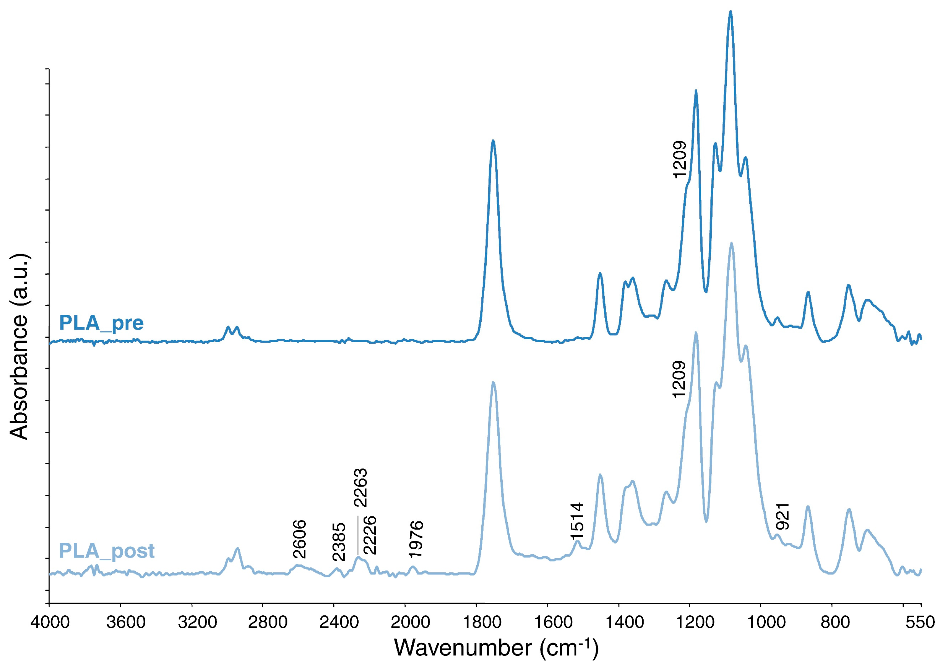 Jcs 04 00079 g004 Jcs 04 00079 g004
