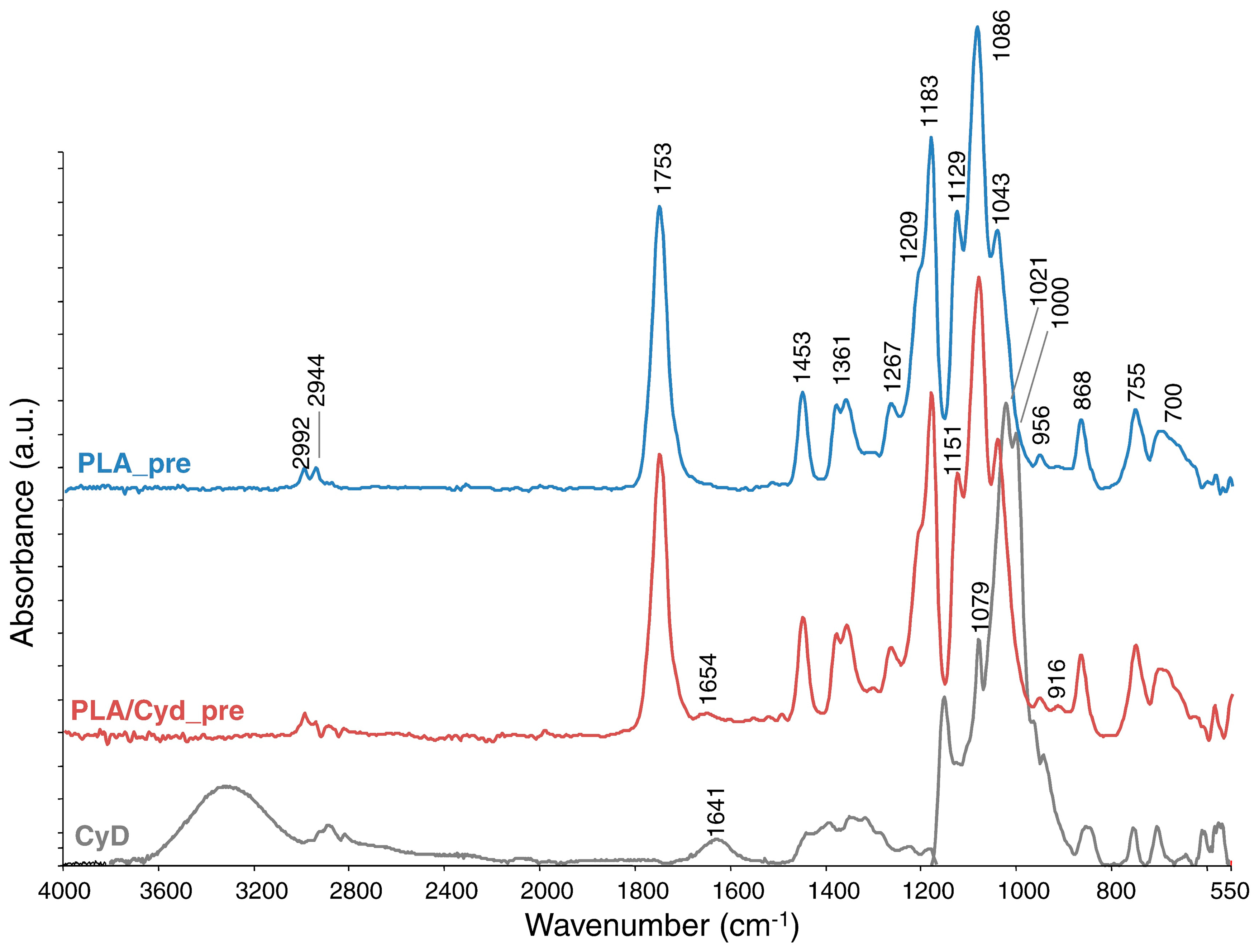 Jcs 04 00079 g005 Jcs 04 00079 g005