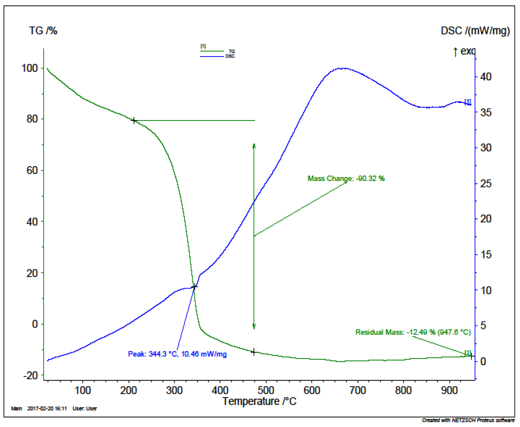 Jcs 04 00083 g007 Jcs 04 00083 g007