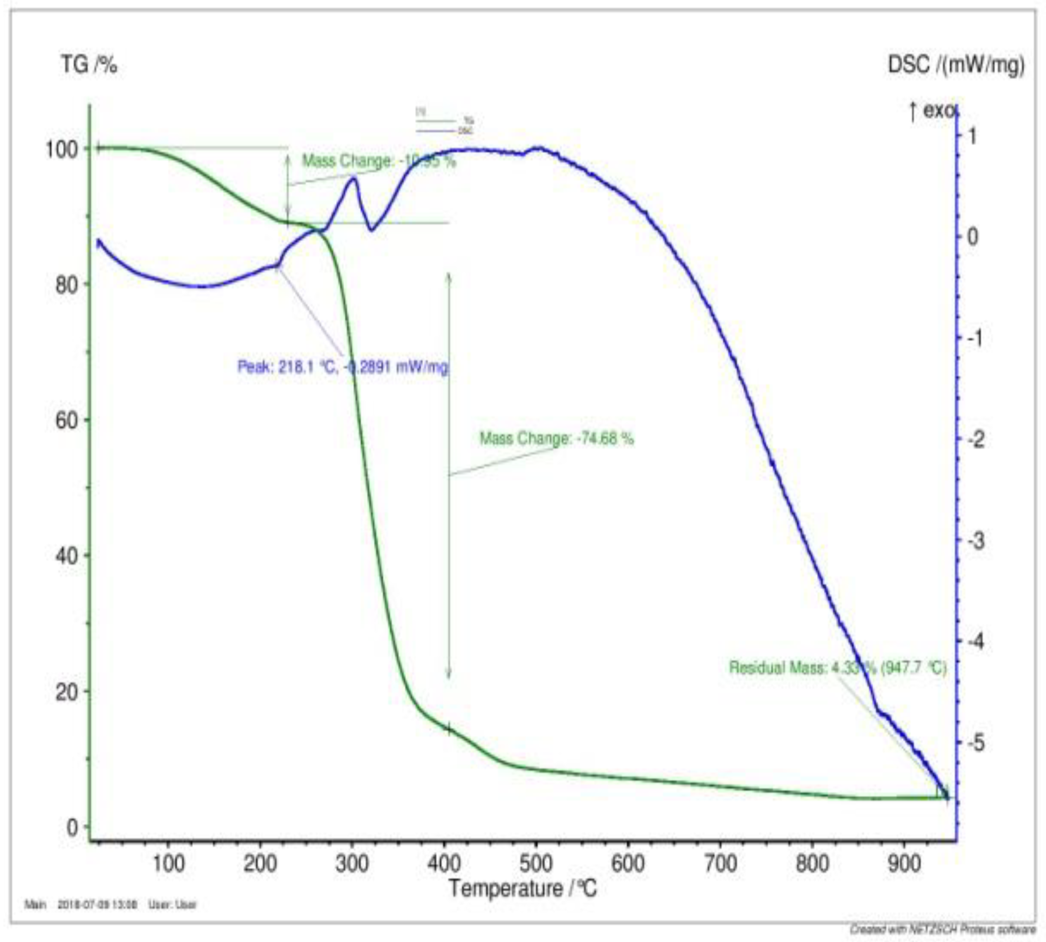 Jcs 04 00083 g009 Jcs 04 00083 g009