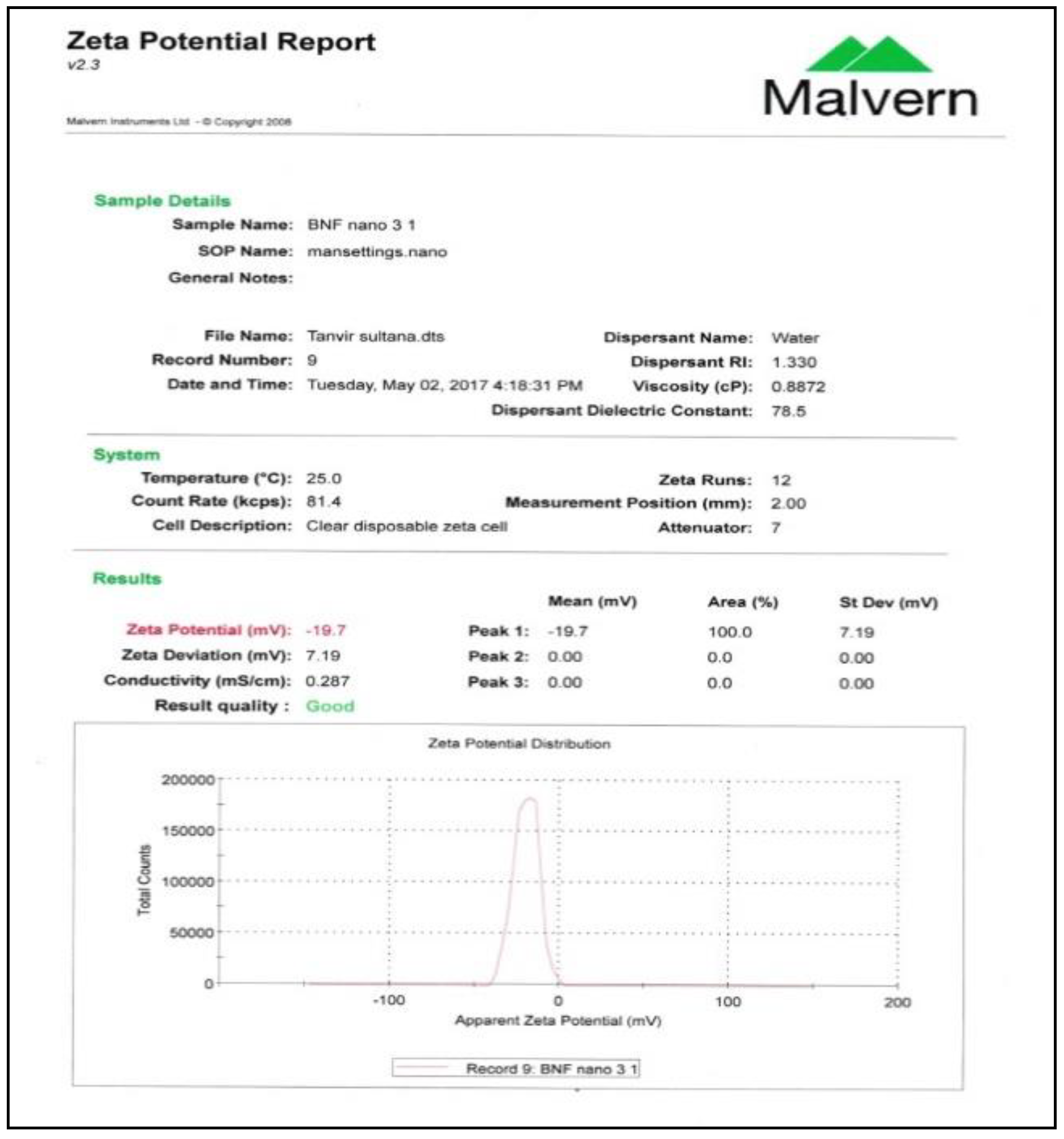 Jcs 04 00083 g0a4 Jcs 04 00083 g0a4