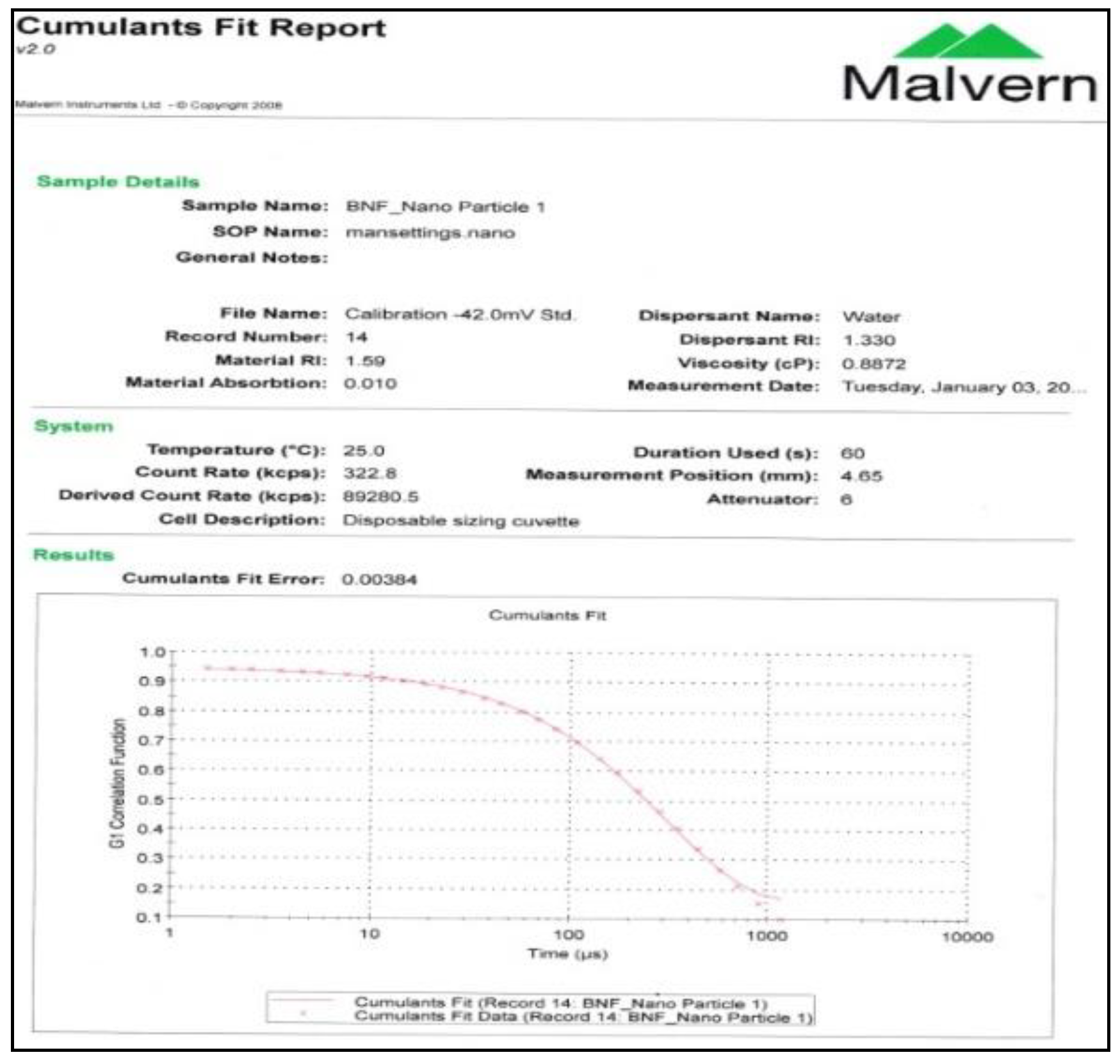 Jcs 04 00083 g0a6 Jcs 04 00083 g0a6