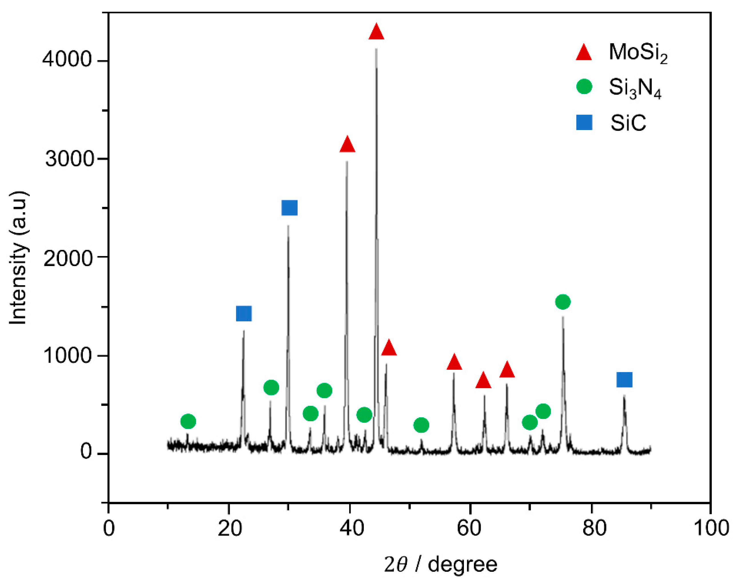 Jcs 04 00086 g002 Jcs 04 00086 g002