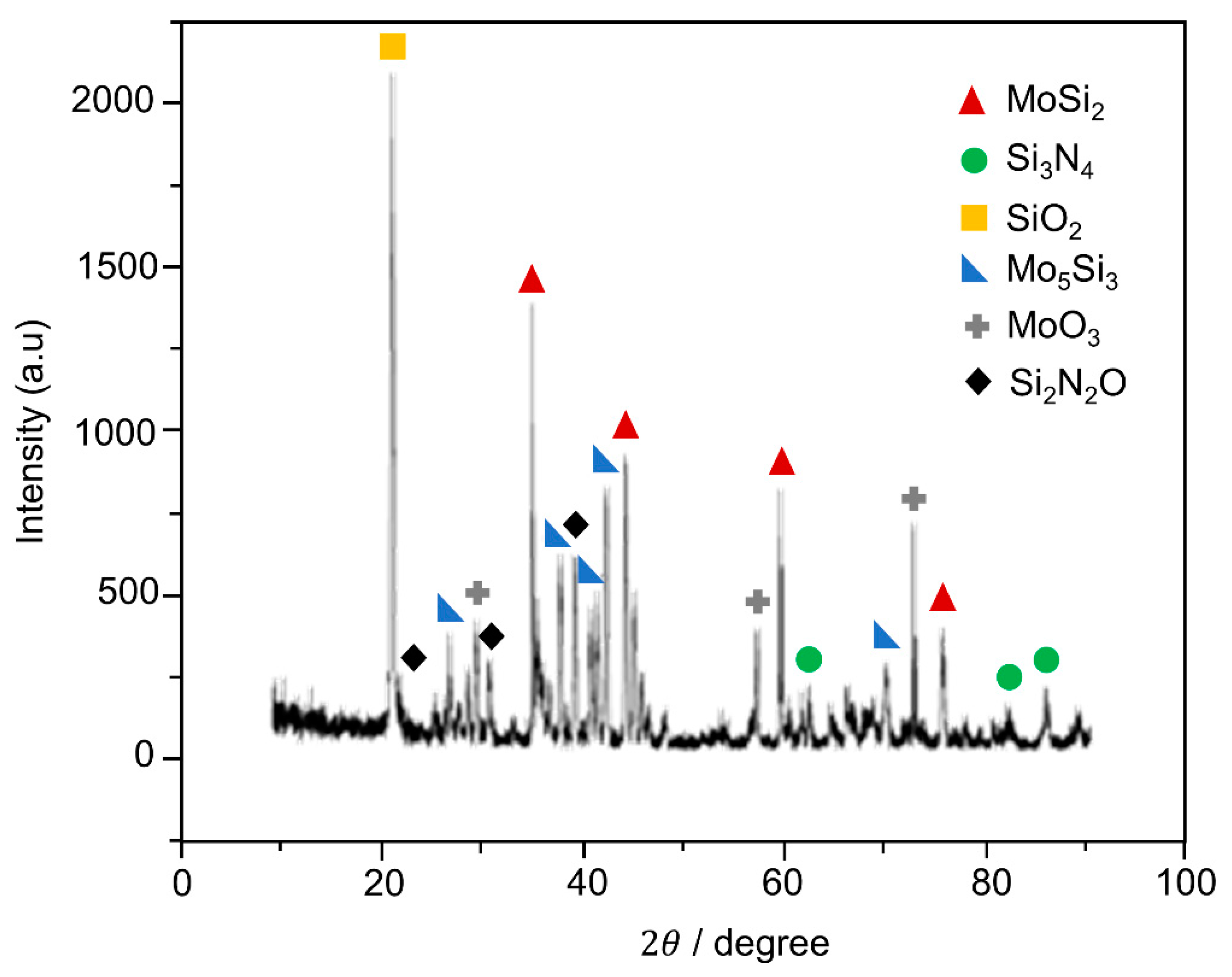 Jcs 04 00086 g005 Jcs 04 00086 g005