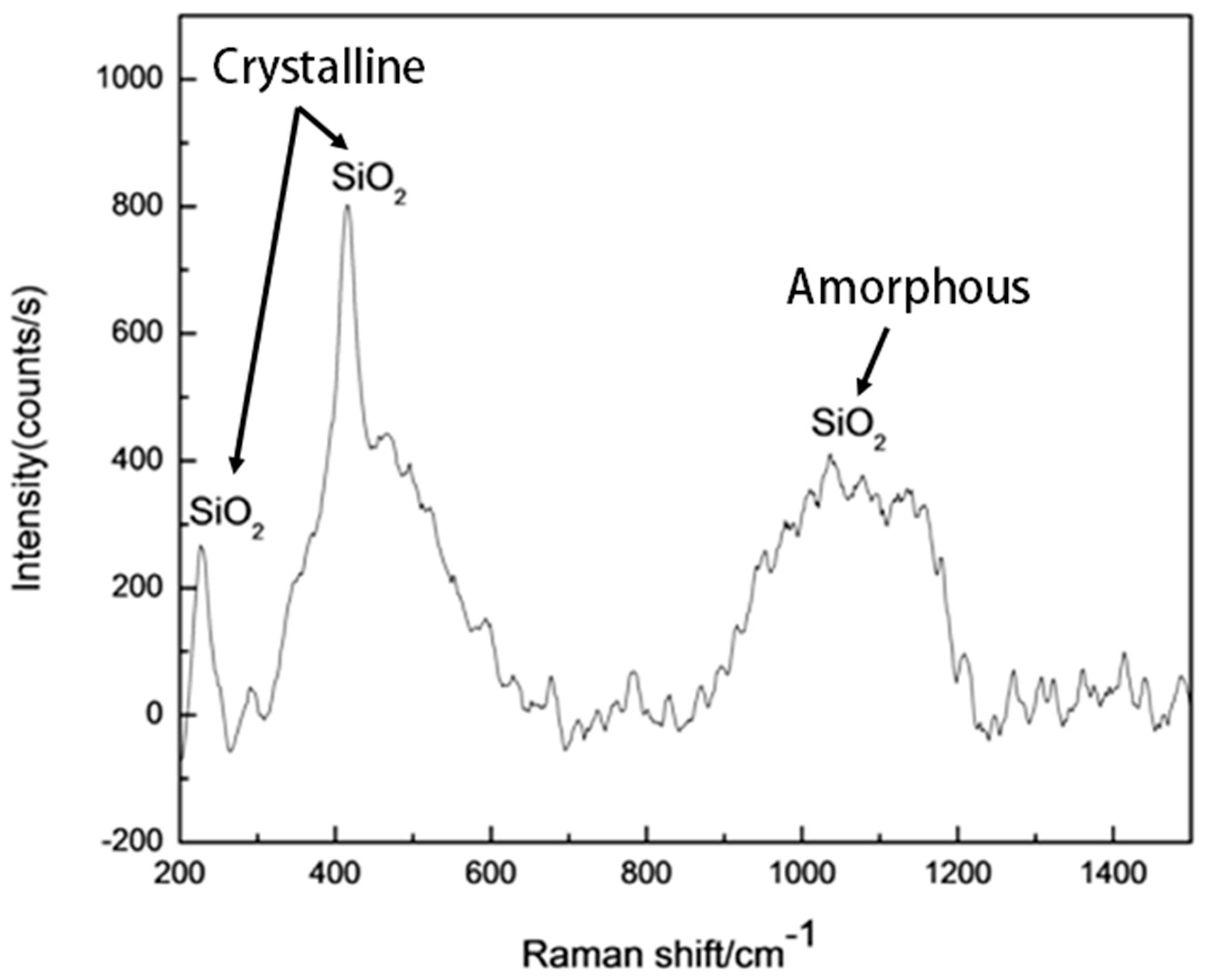 Jcs 04 00086 g006 Jcs 04 00086 g006