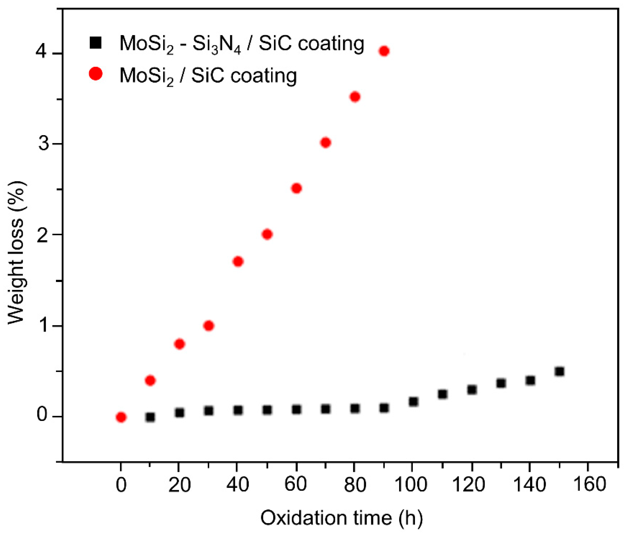 Jcs 04 00086 g008 Jcs 04 00086 g008