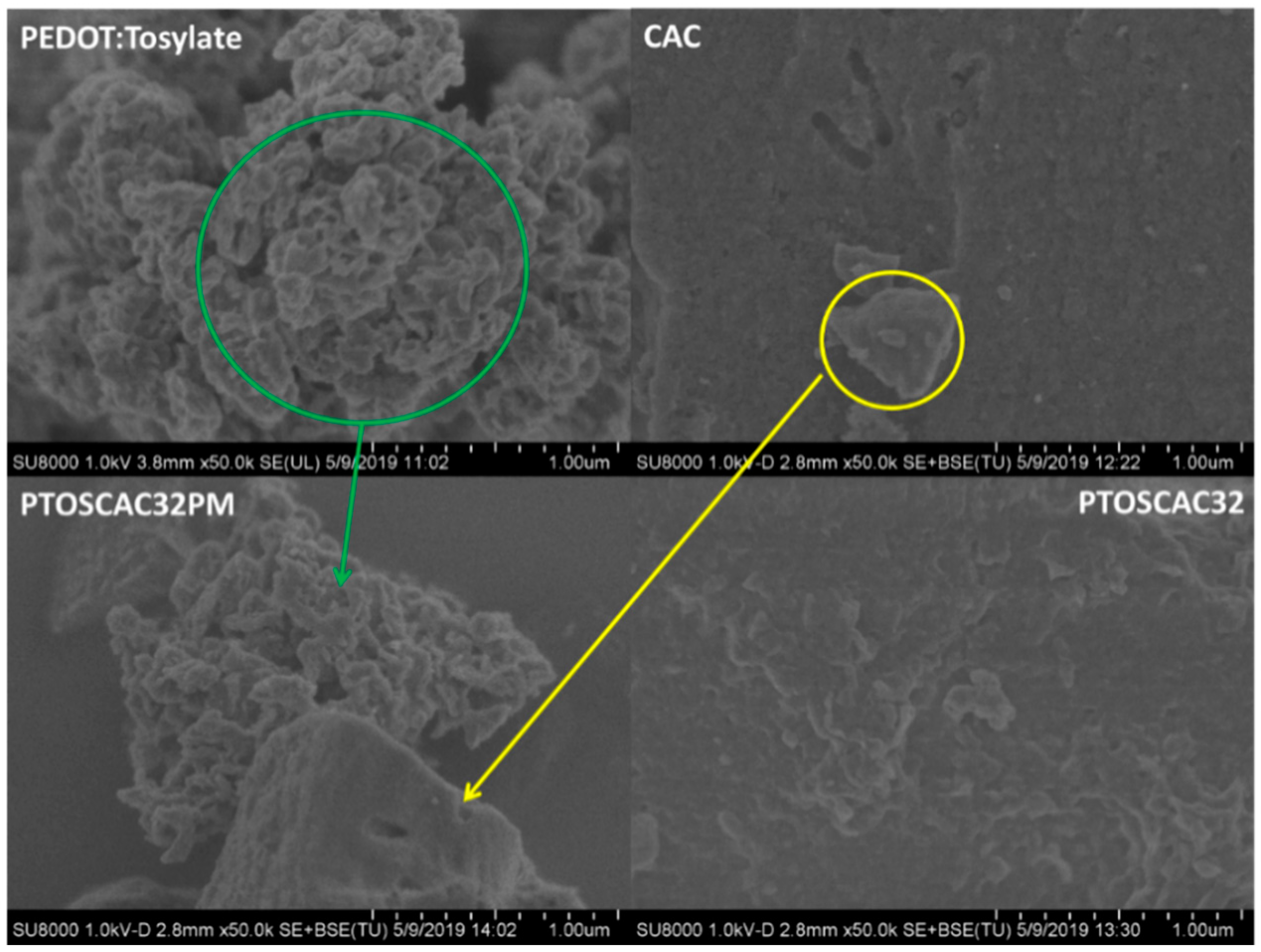 Jcs 04 00087 g001 Jcs 04 00087 g001