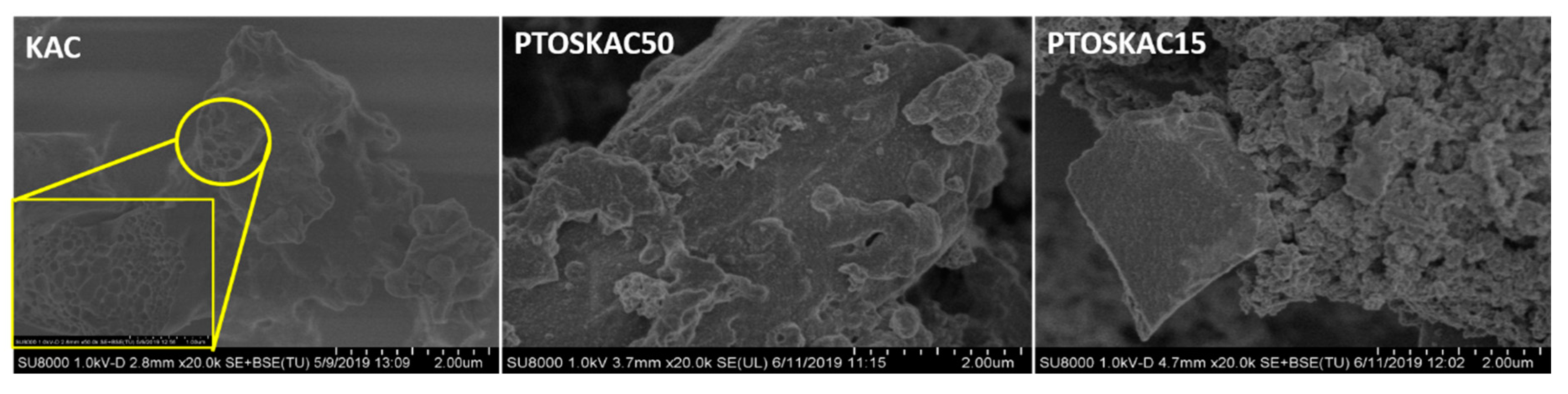 Jcs 04 00087 g002 Jcs 04 00087 g002