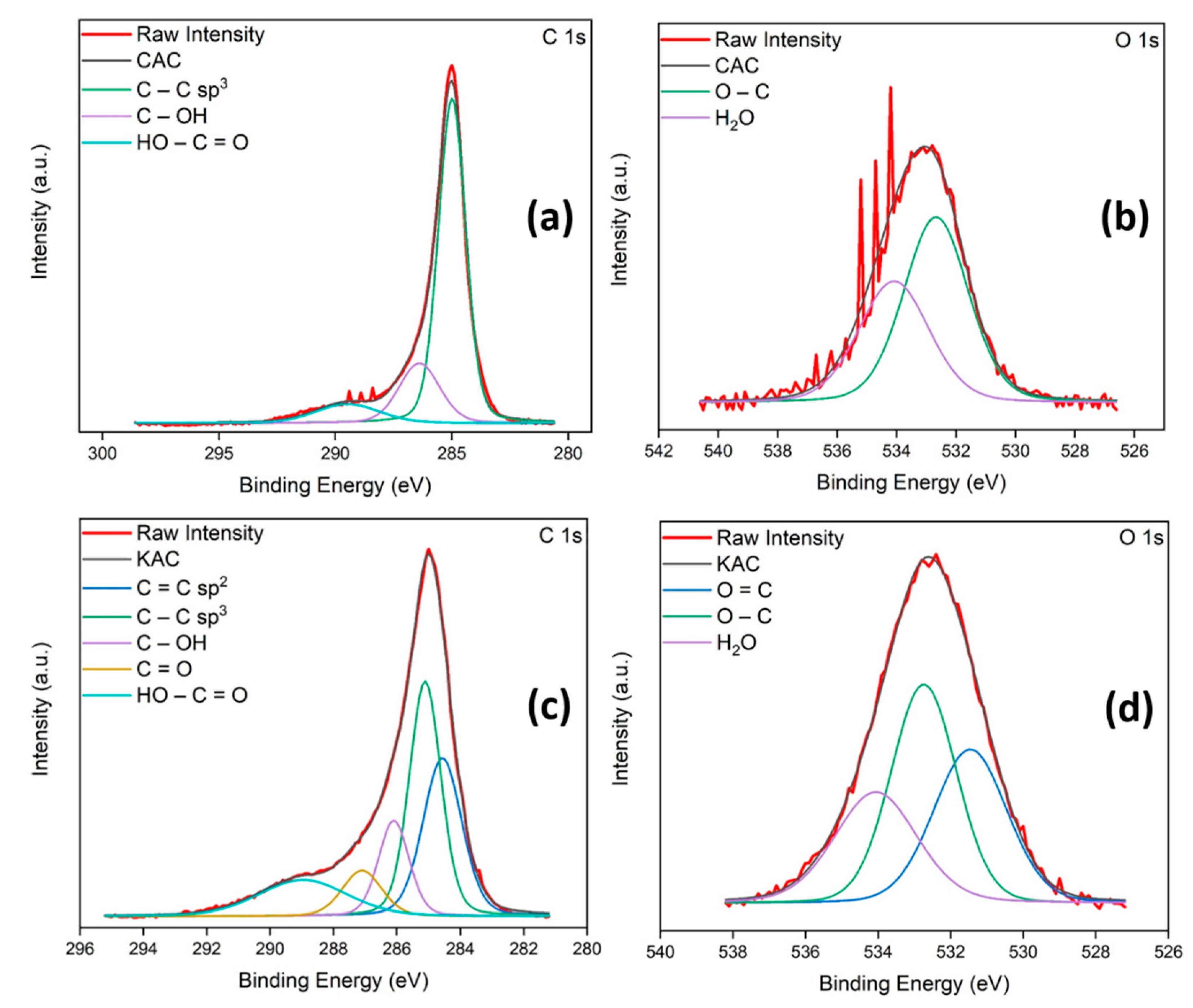 Jcs 04 00087 g003 Jcs 04 00087 g003