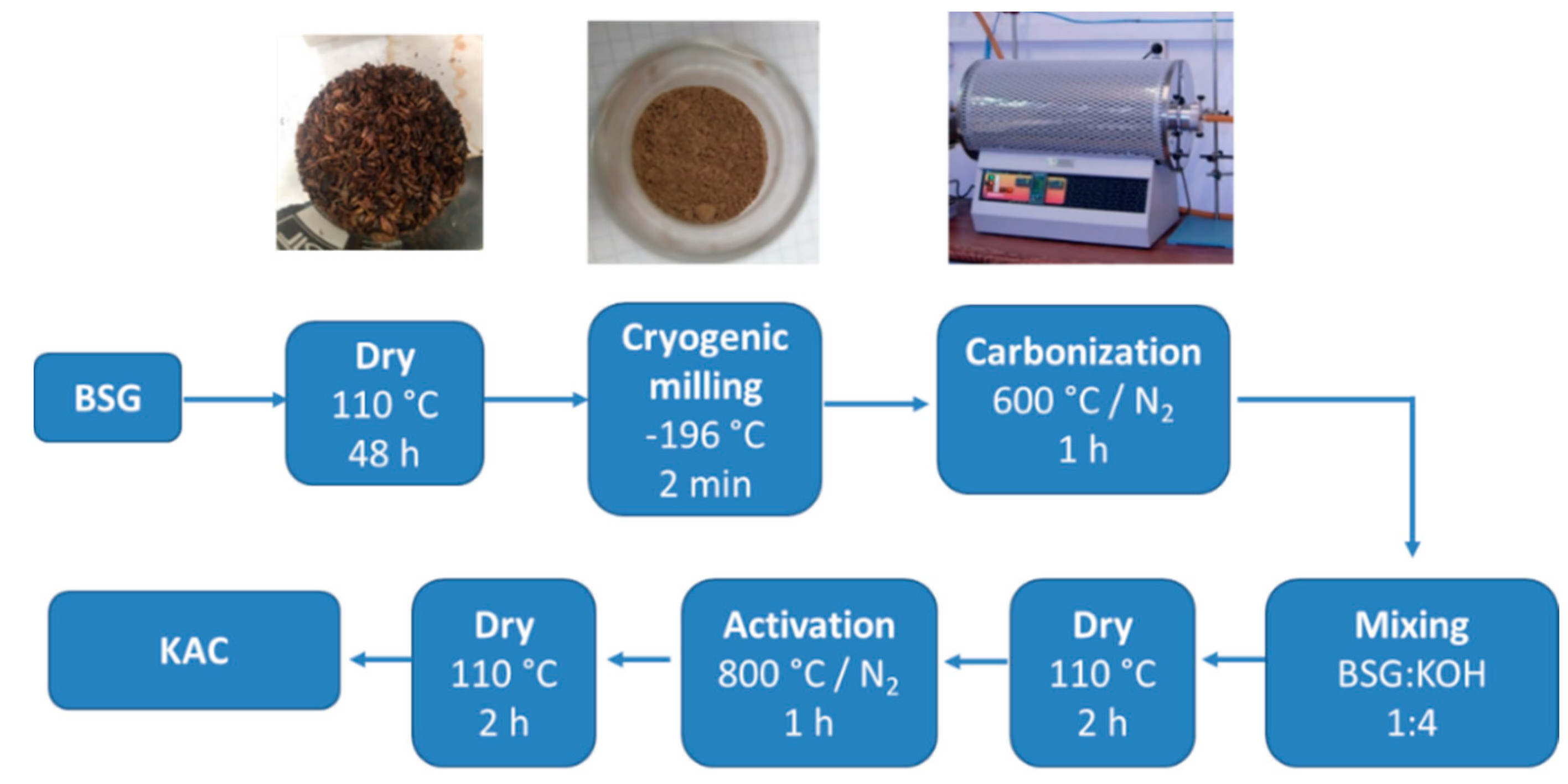 Jcs 04 00087 sch001 Jcs 04 00087 sch001