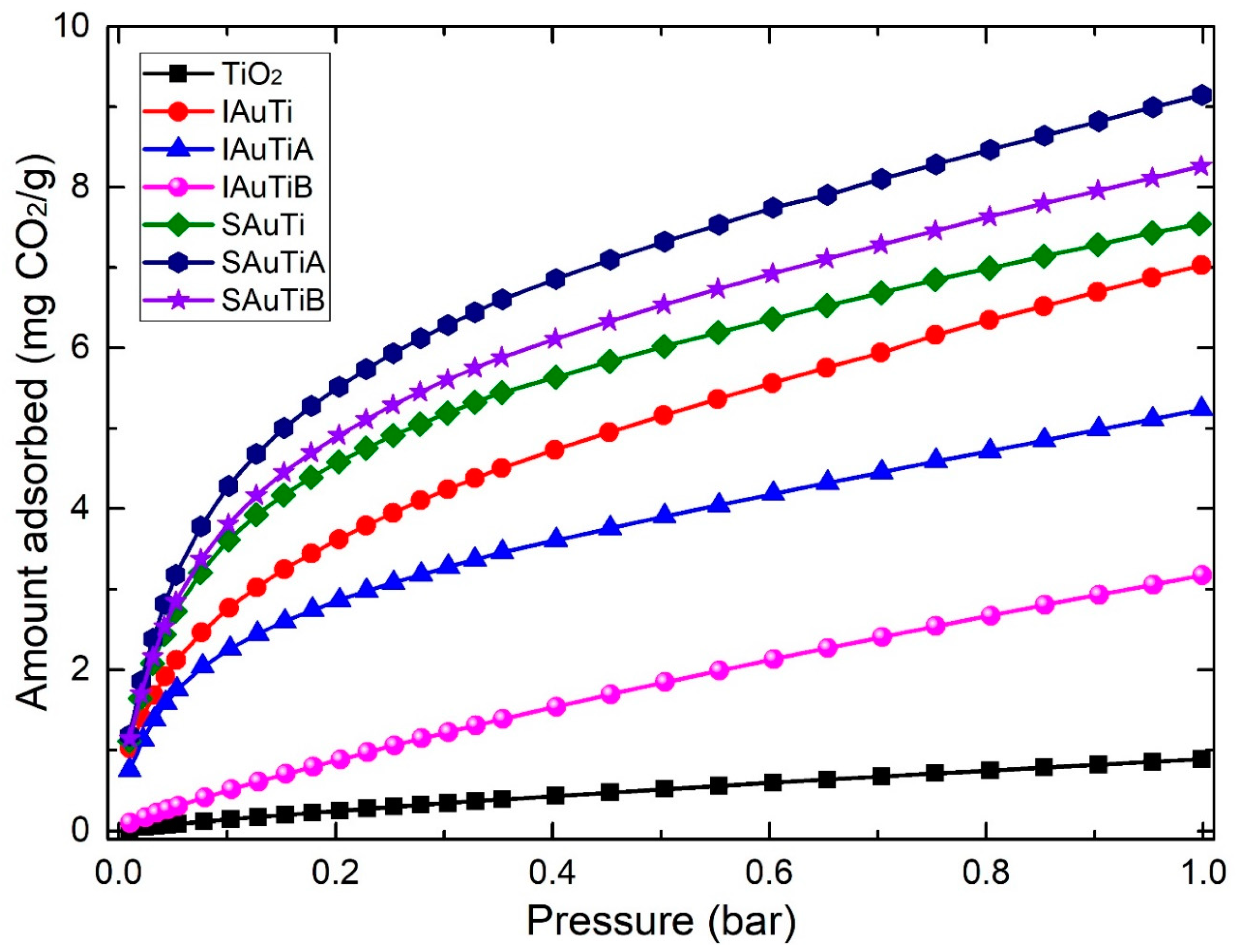 Jcs 04 00089 g006 Jcs 04 00089 g006