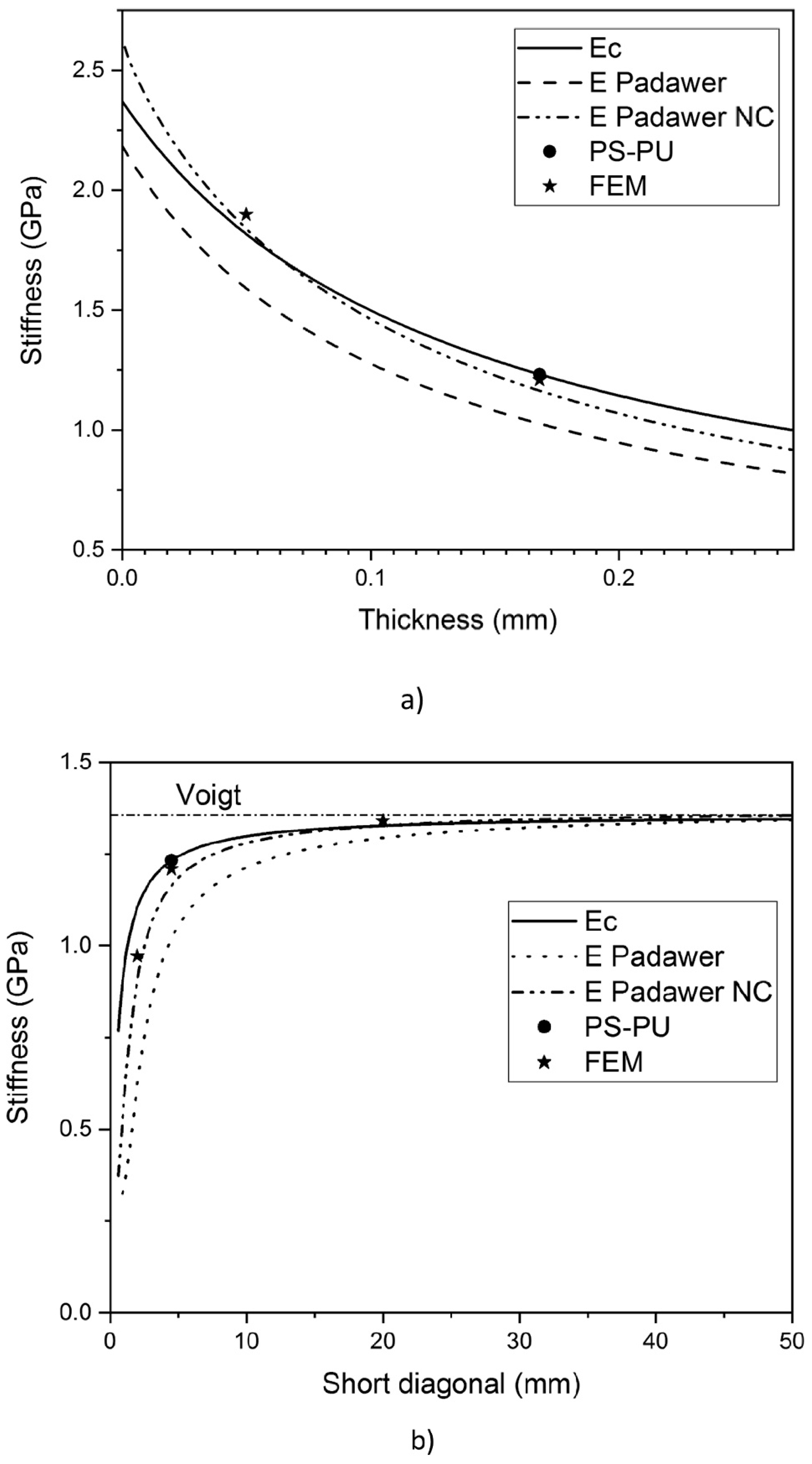 Jcs 04 00091 g005a Jcs 04 00091 g005a