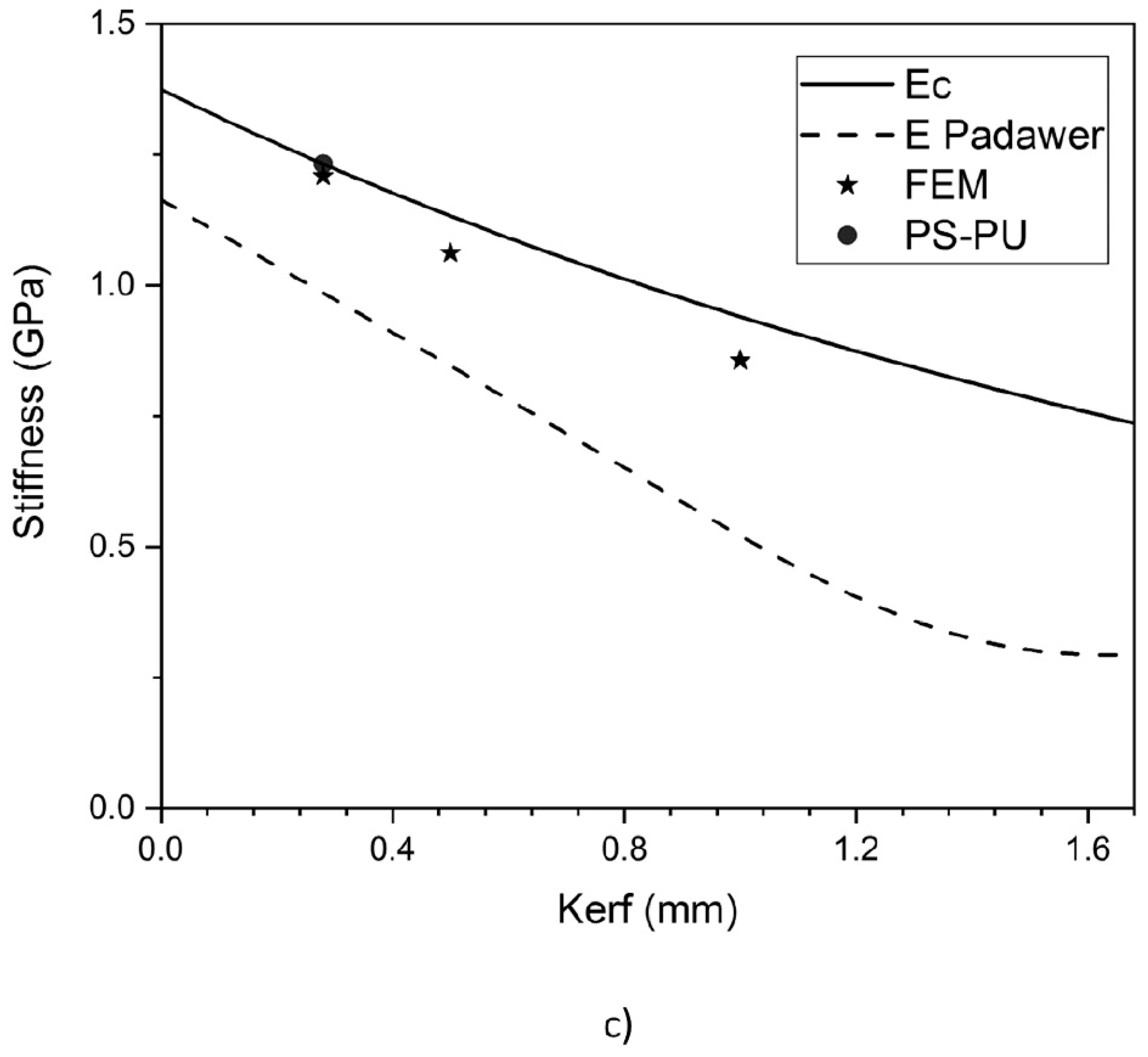 Jcs 04 00091 g005b Jcs 04 00091 g005b