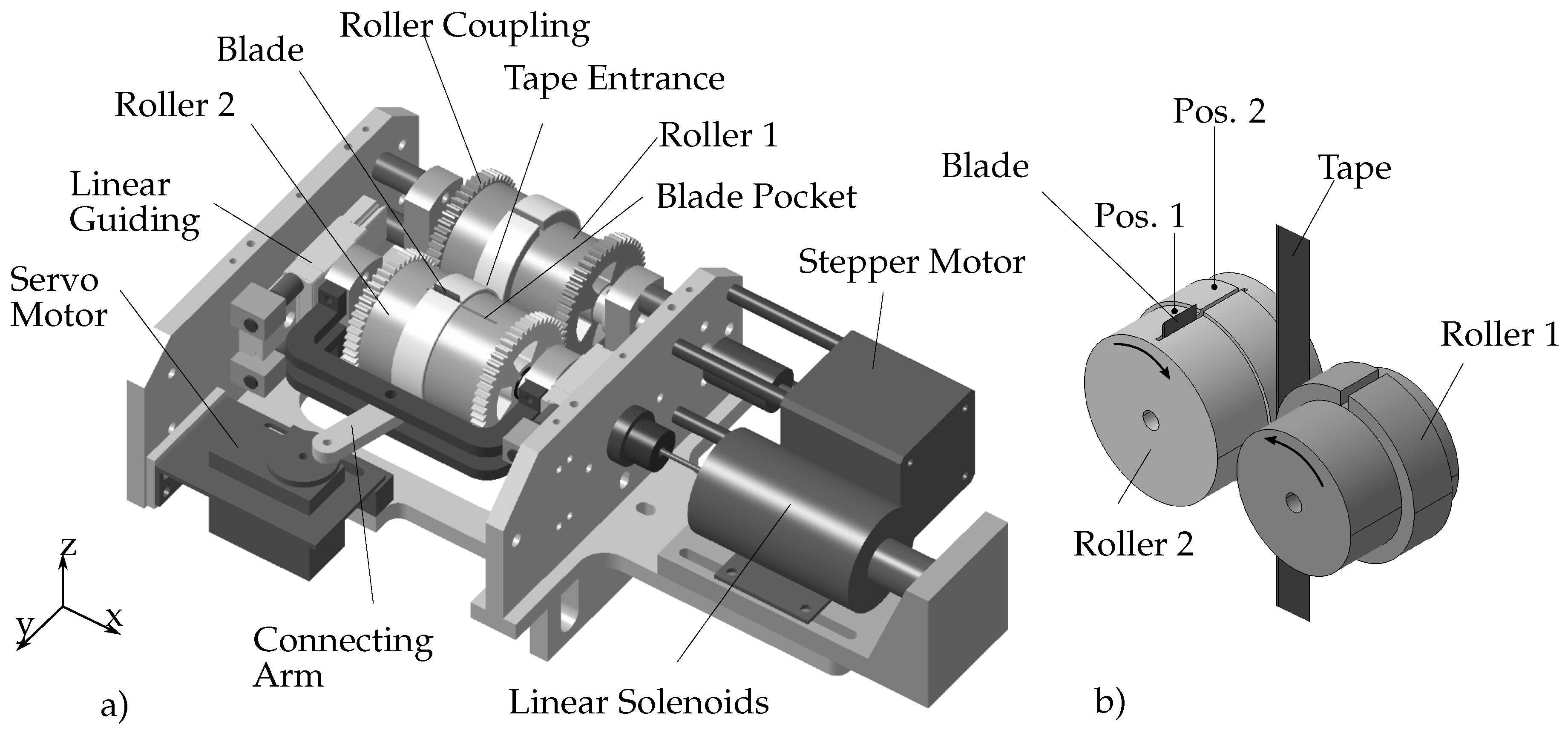 J. Compos. Sci. Free FullText Adaptive Feeding Roller with An