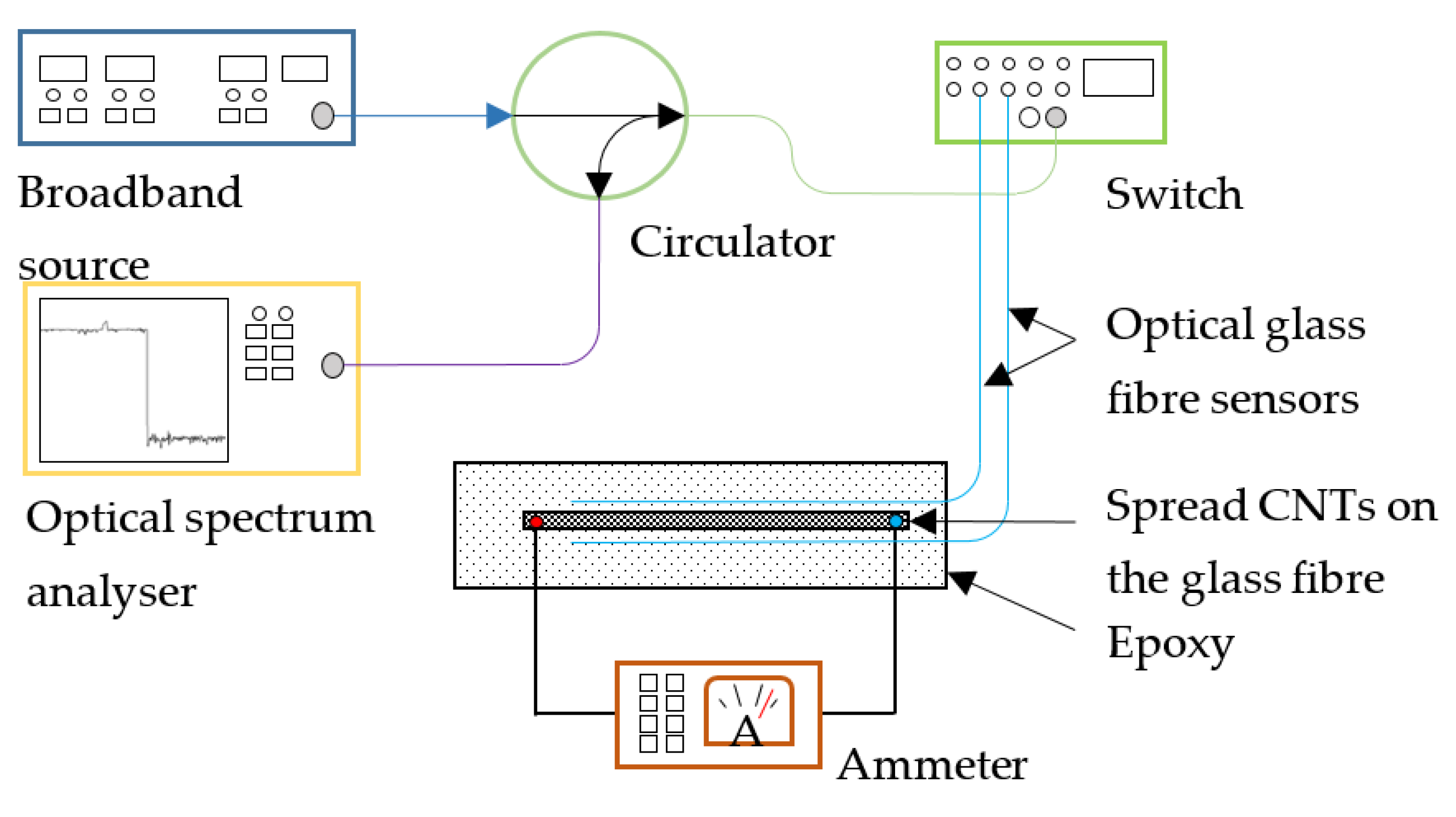 Jcs 04 00097 g002 Jcs 04 00097 g002