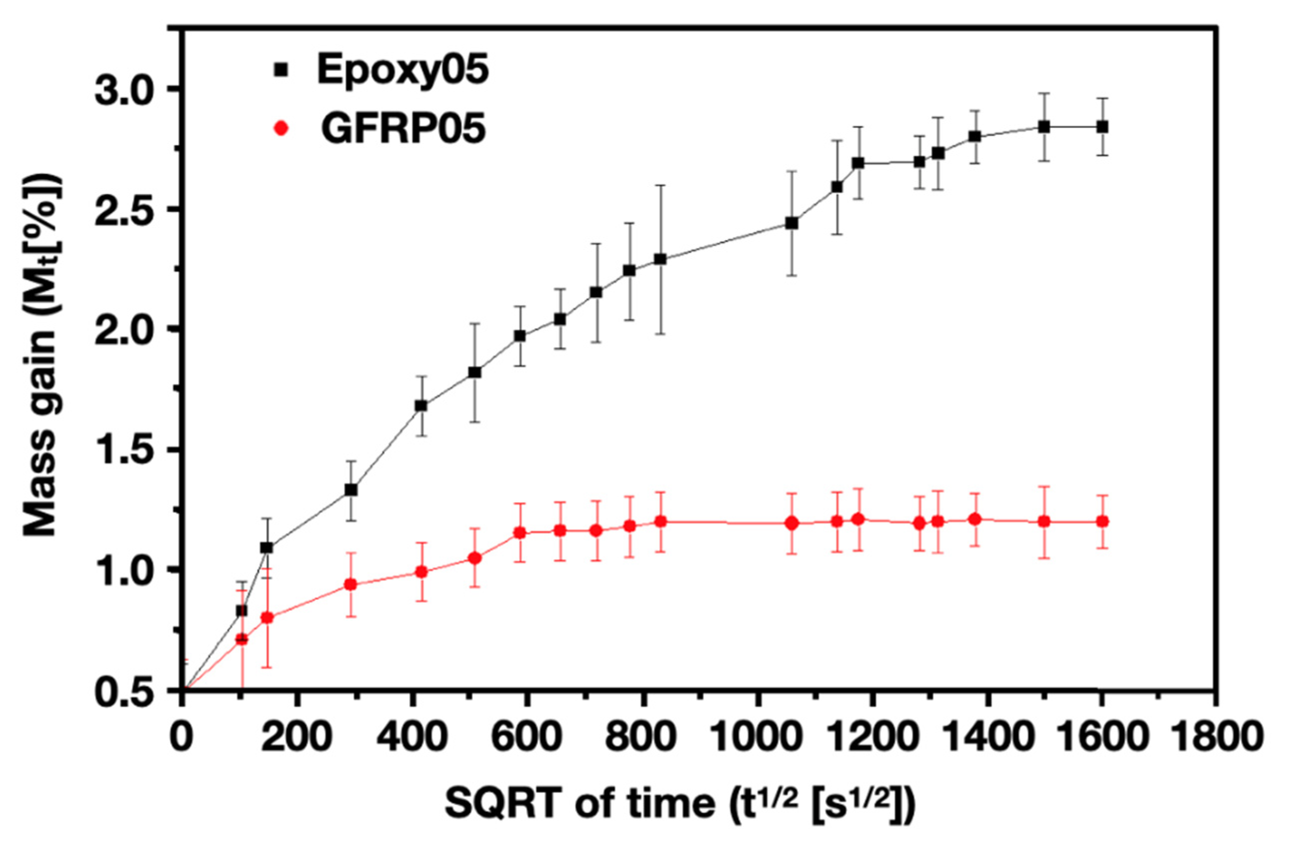Jcs 04 00097 g003 Jcs 04 00097 g003