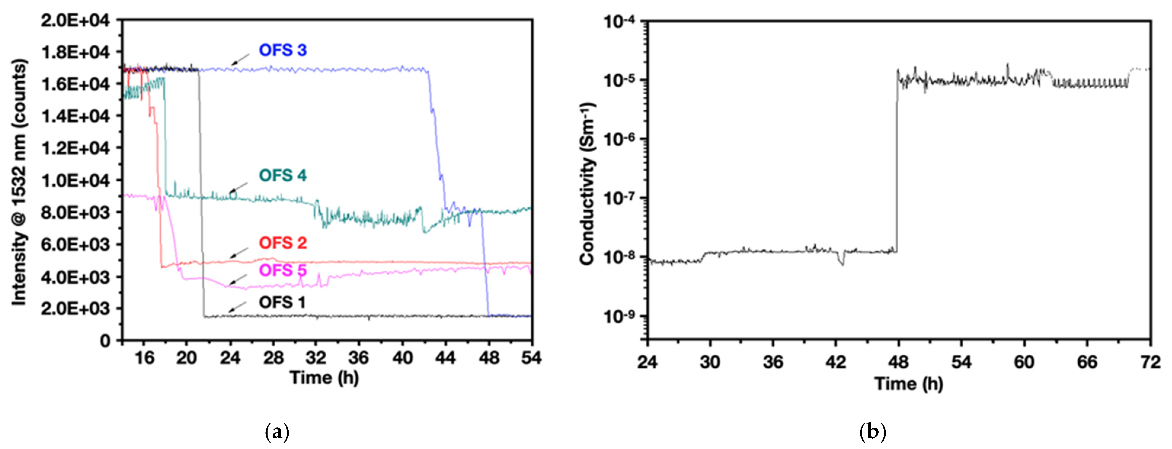 Jcs 04 00097 g007 Jcs 04 00097 g007