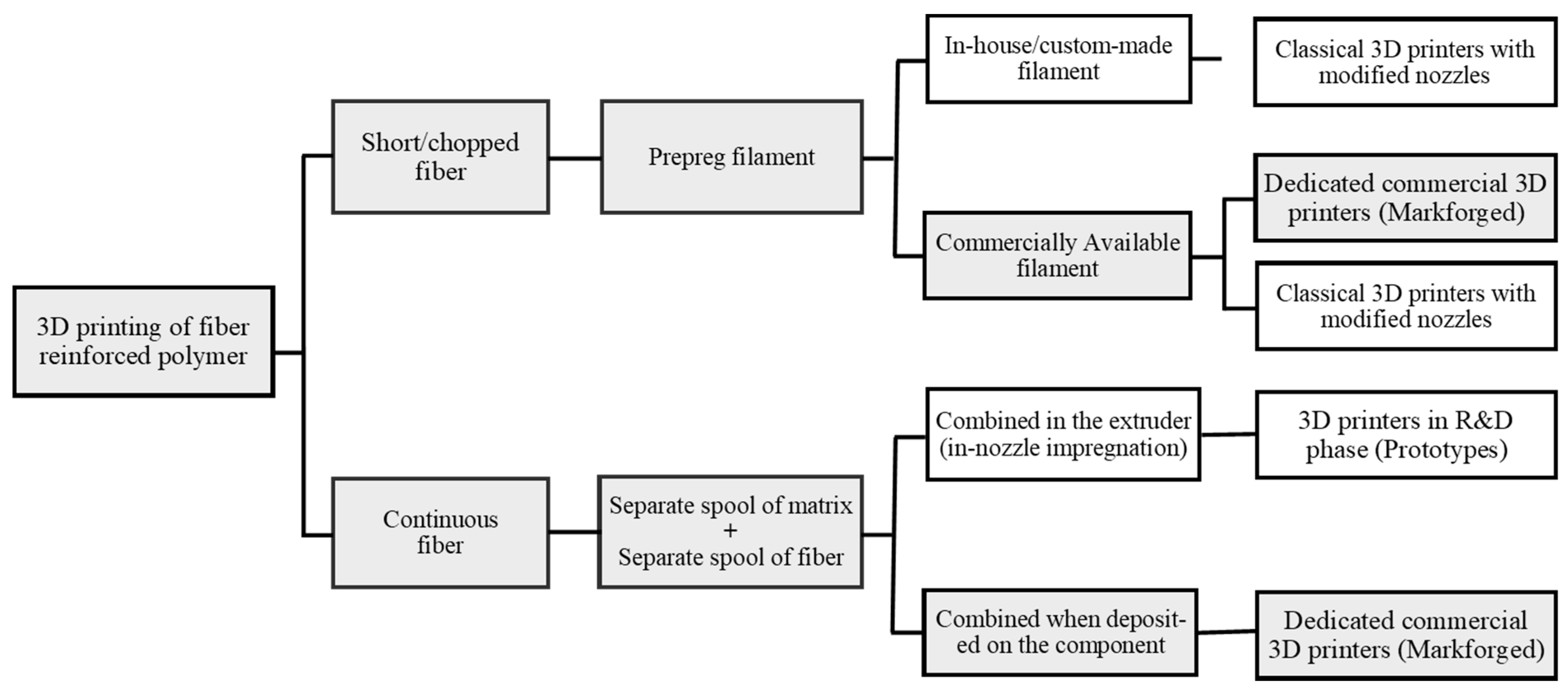 Jcs 04 00098 g002 Jcs 04 00098 g002