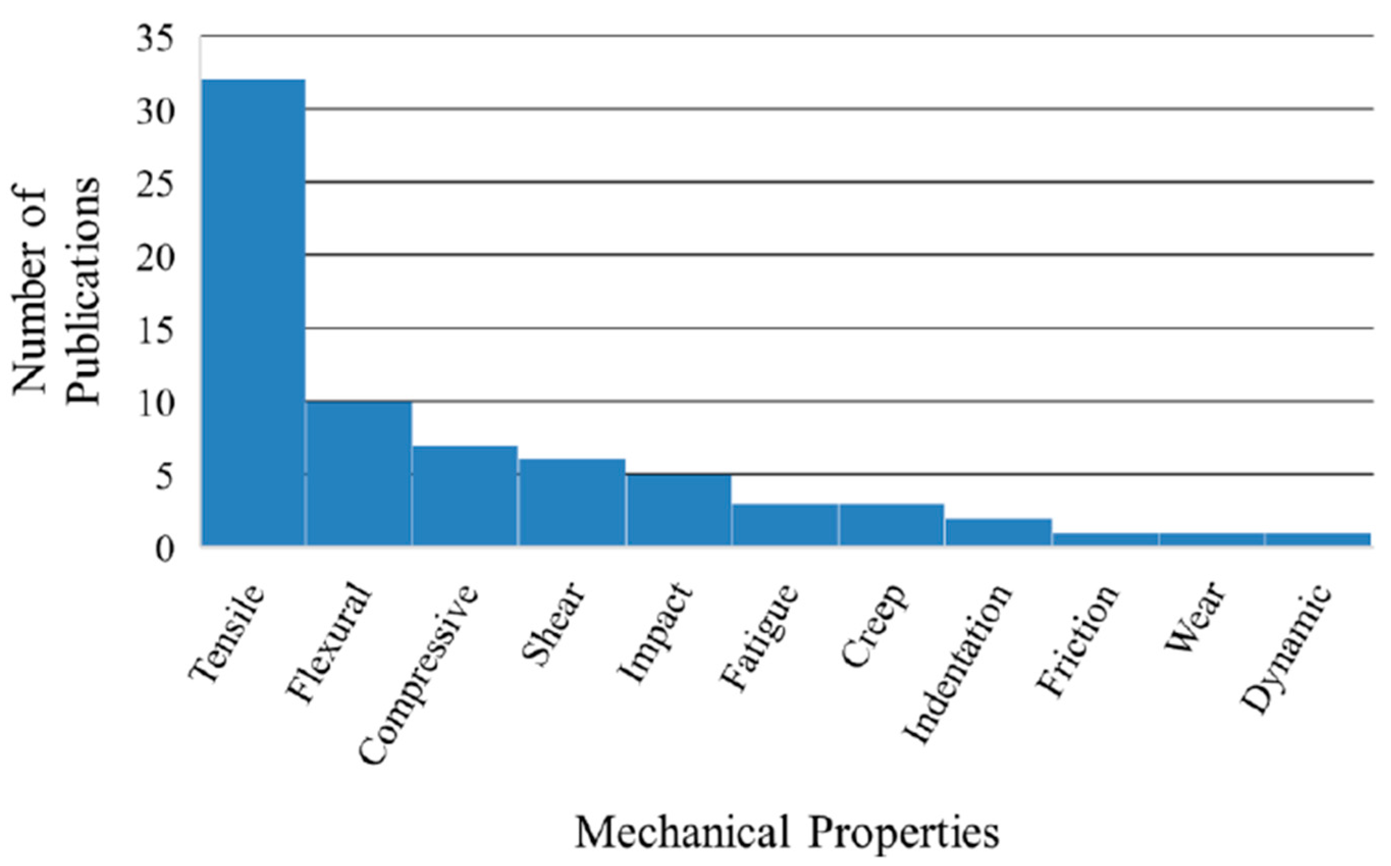 Jcs 04 00098 g006 Jcs 04 00098 g006