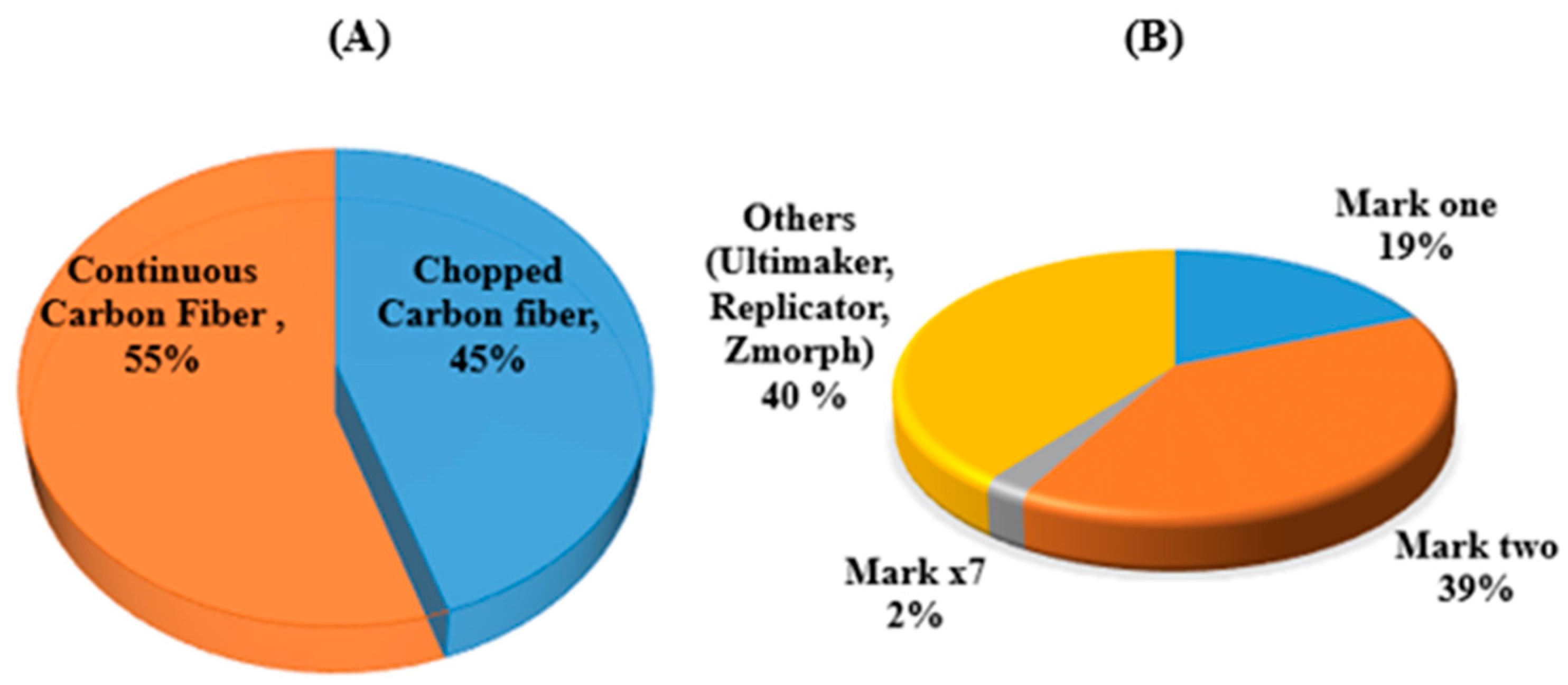 Jcs 04 00098 g007 Jcs 04 00098 g007
