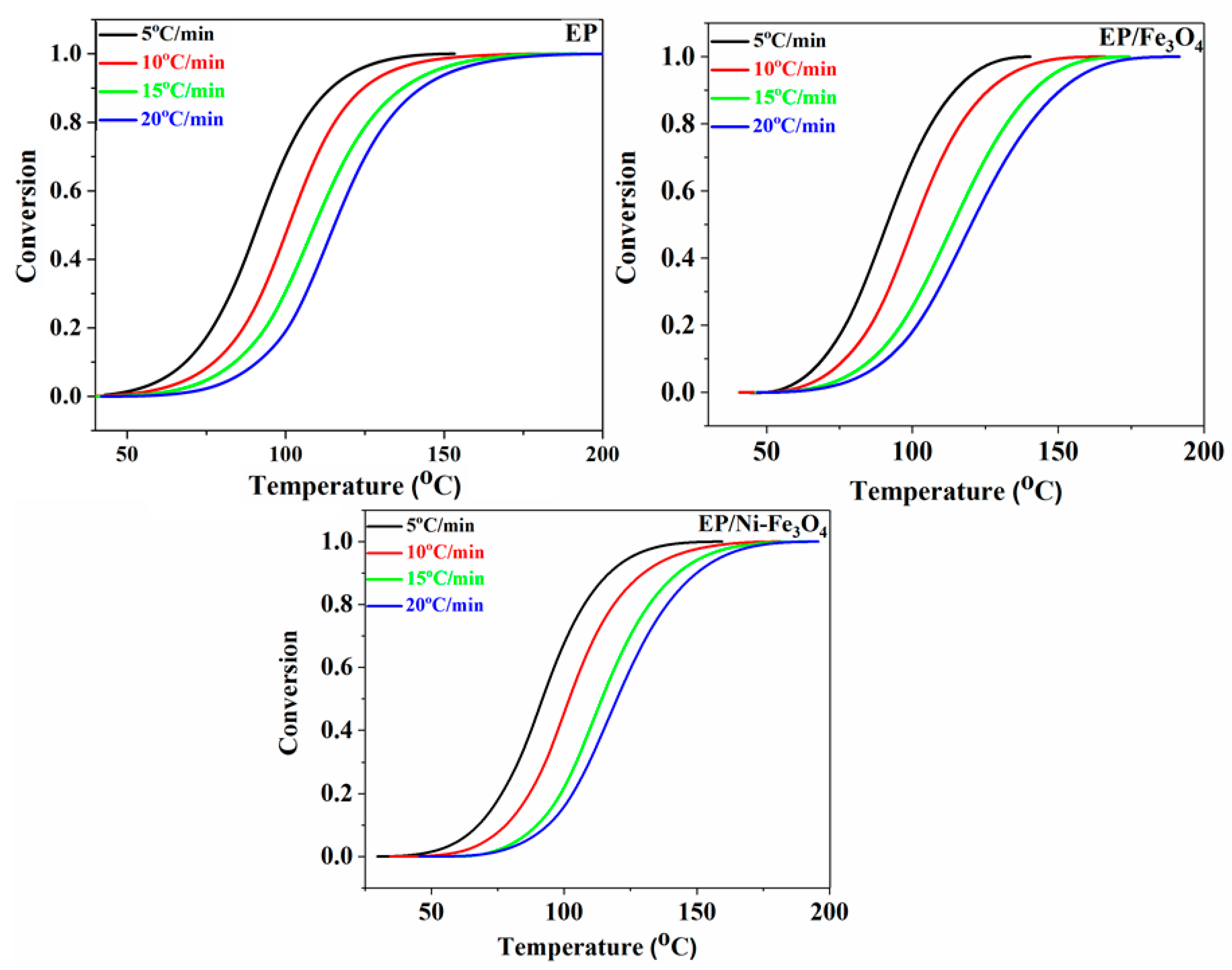 Jcs 04 00102 g004 Jcs 04 00102 g004