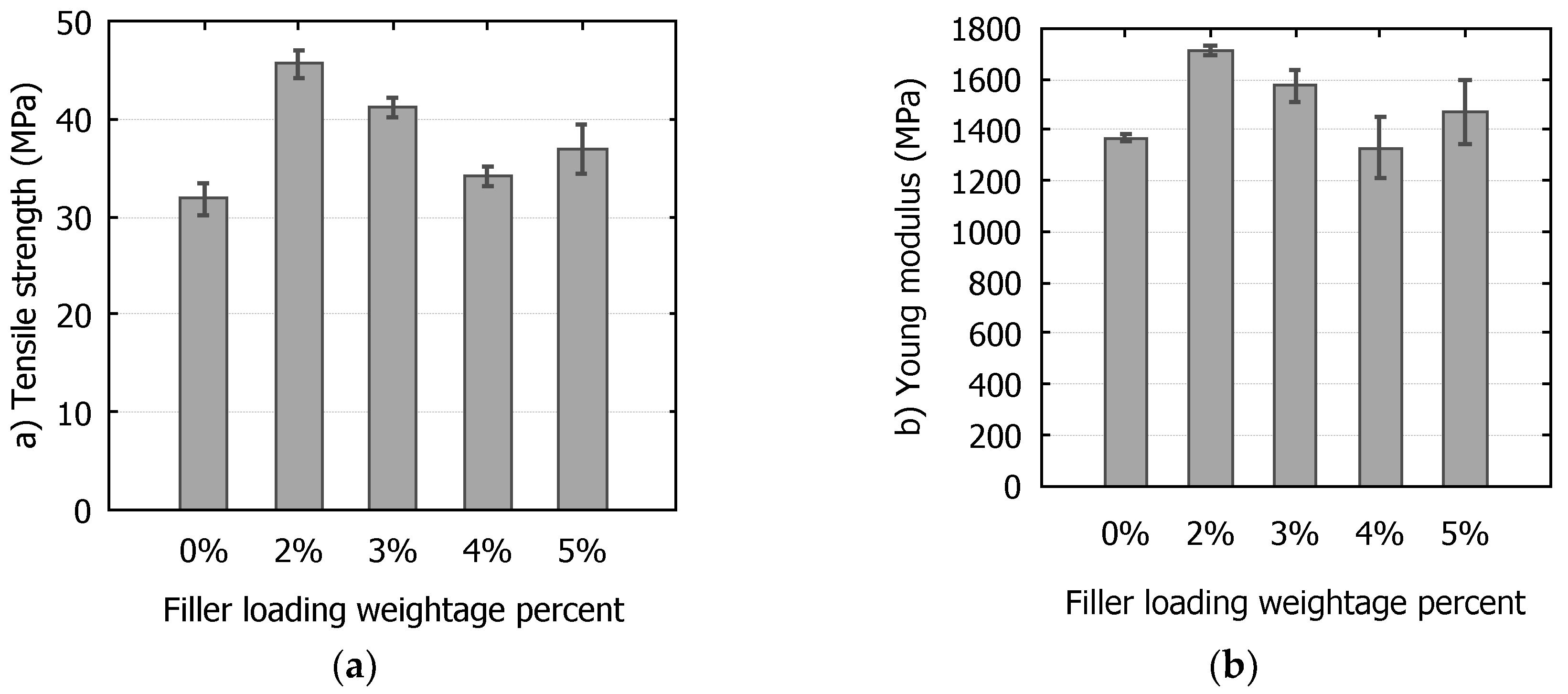 Jcs 04 00110 g003 Jcs 04 00110 g003