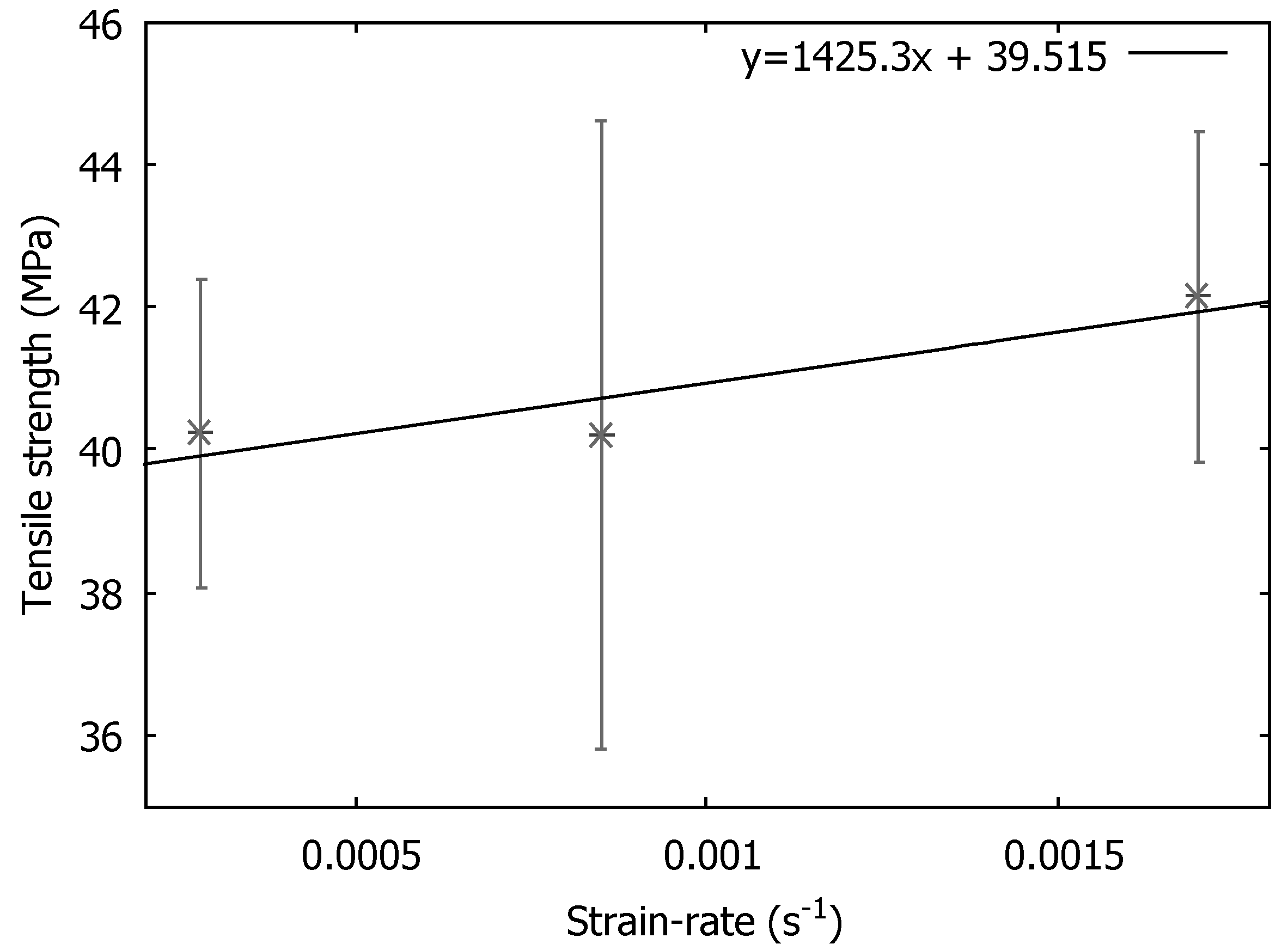Jcs 04 00110 g006 Jcs 04 00110 g006