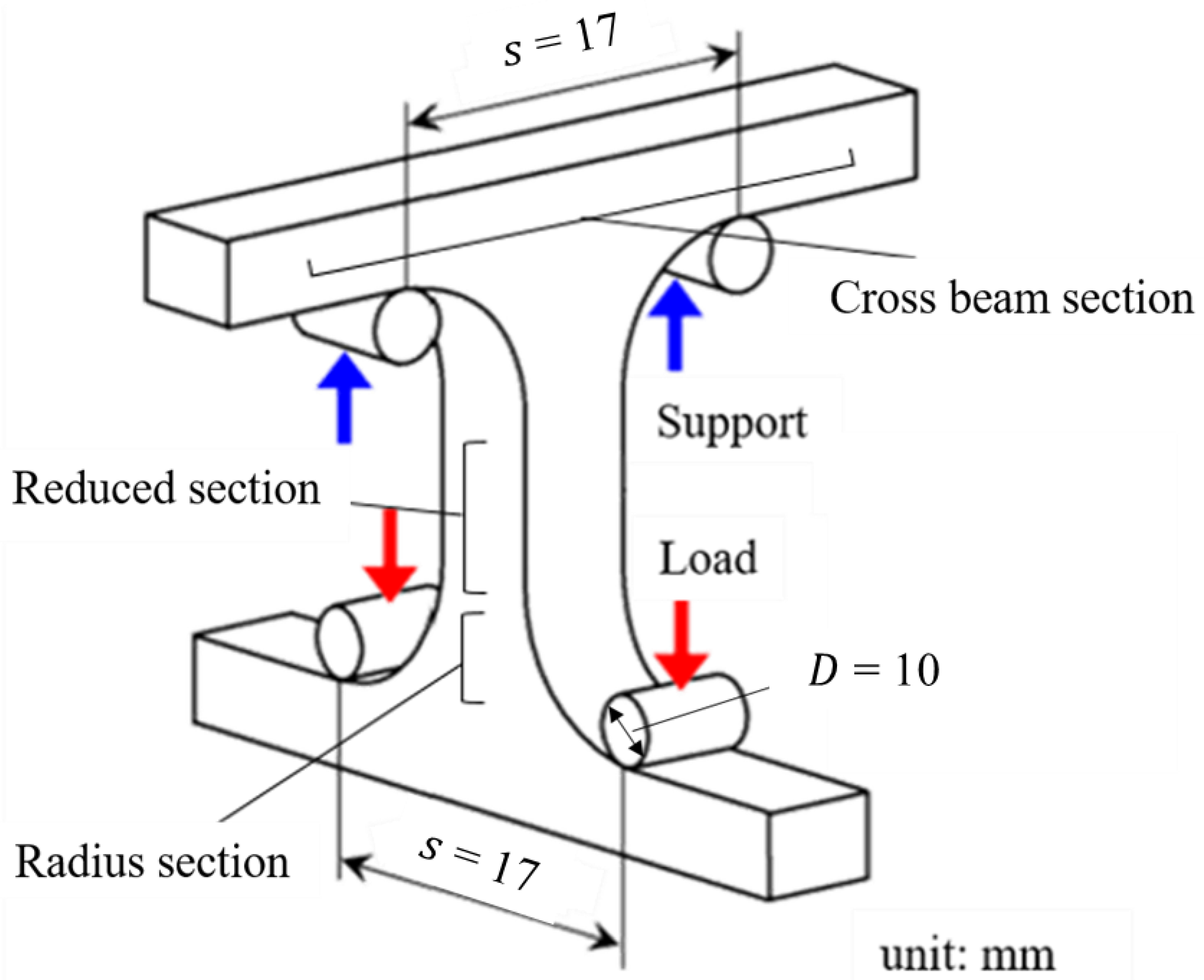 Jcs 04 00112 g003 Jcs 04 00112 g003