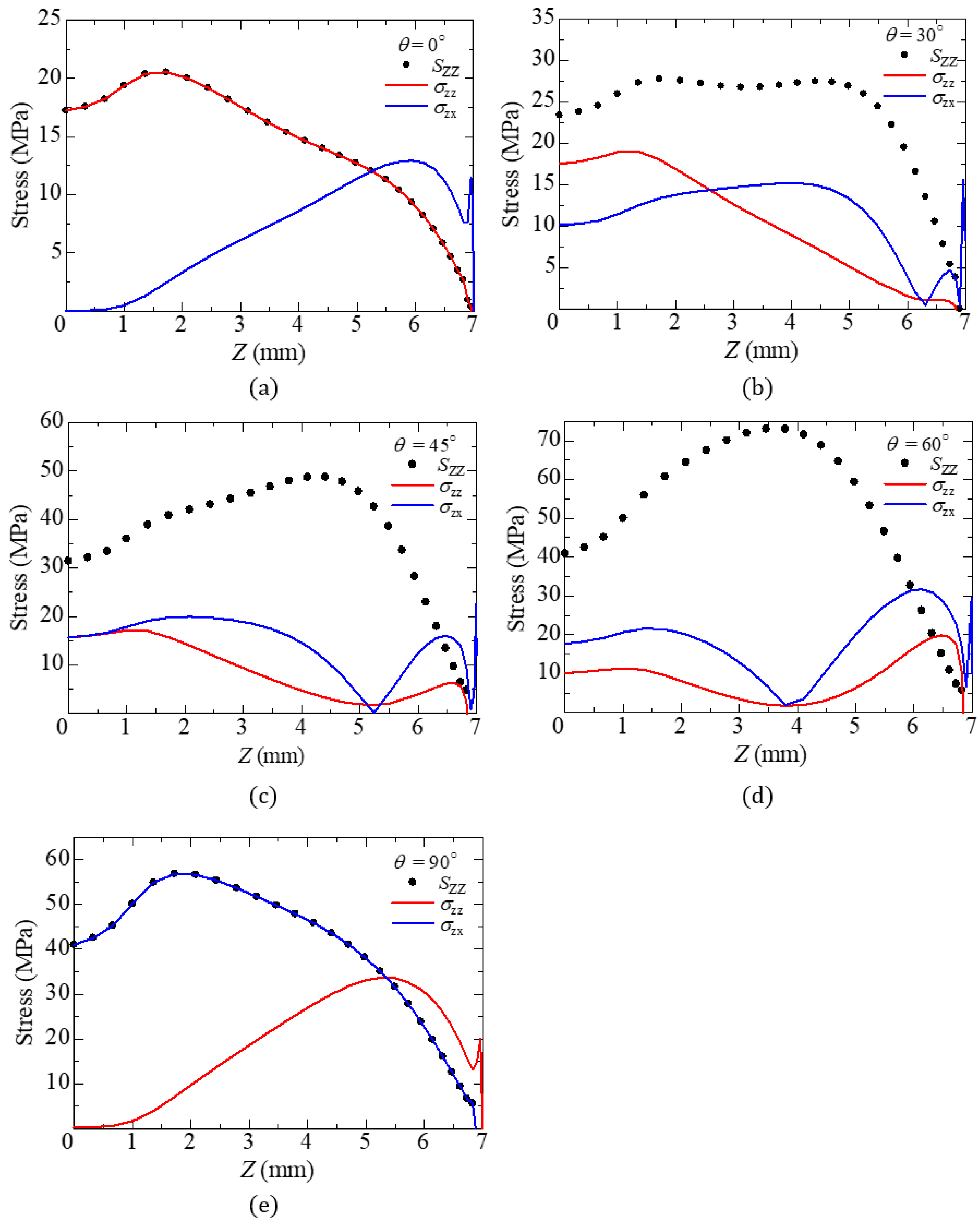 Jcs 04 00112 g009 Jcs 04 00112 g009