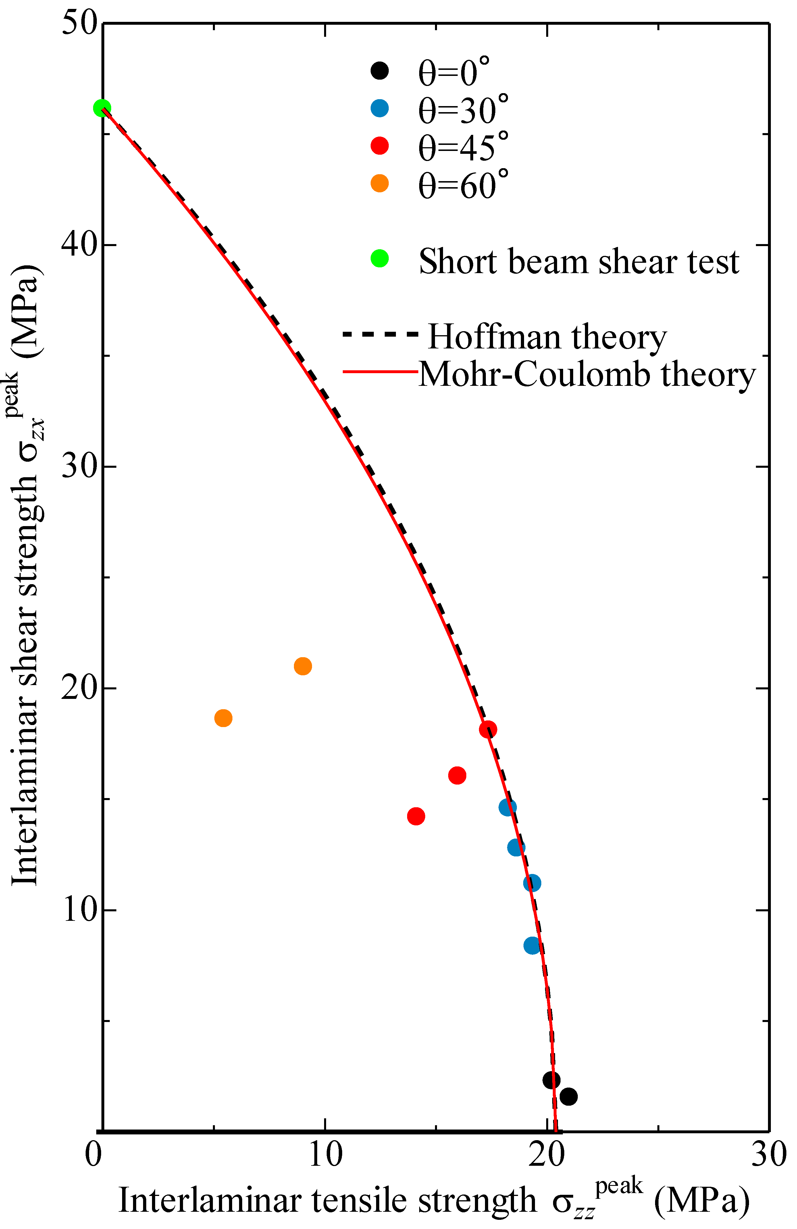 Jcs 04 00112 g010 Jcs 04 00112 g010